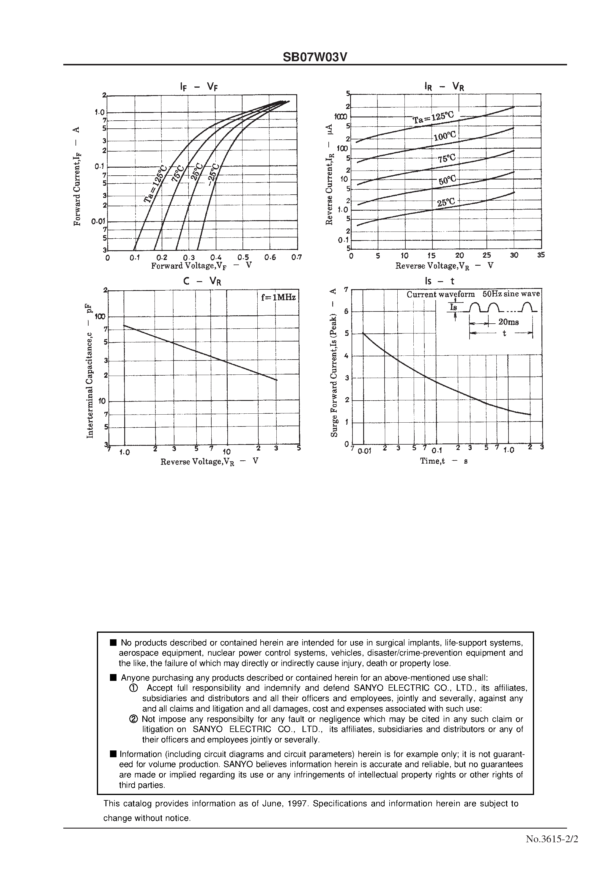 Datasheet SB07W03V page 2 Datasheet SB07W03V - 30V/ 700mA Rectifier page 2