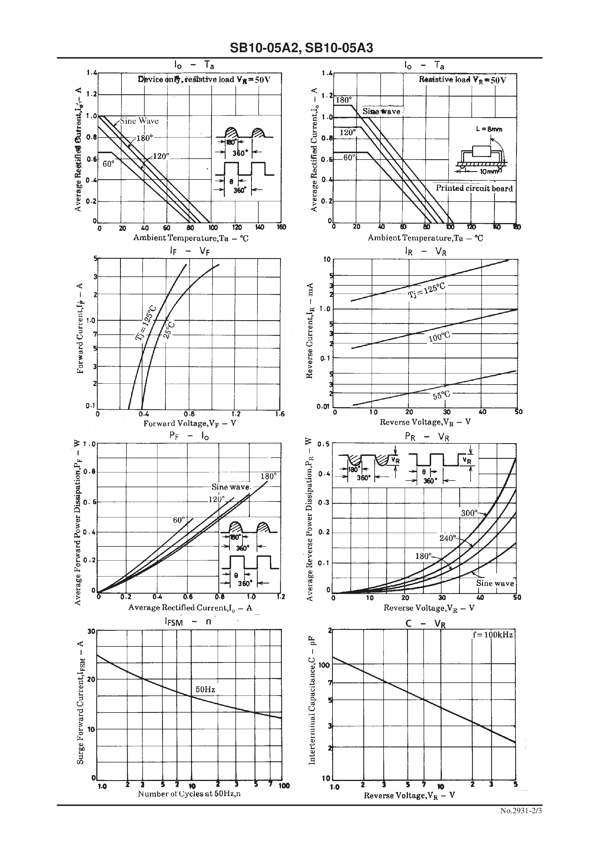 Datasheet SB10-05A3 page 2 Datasheet SB10-05A3 - 50V/ 1.0A Rectifier page 2
