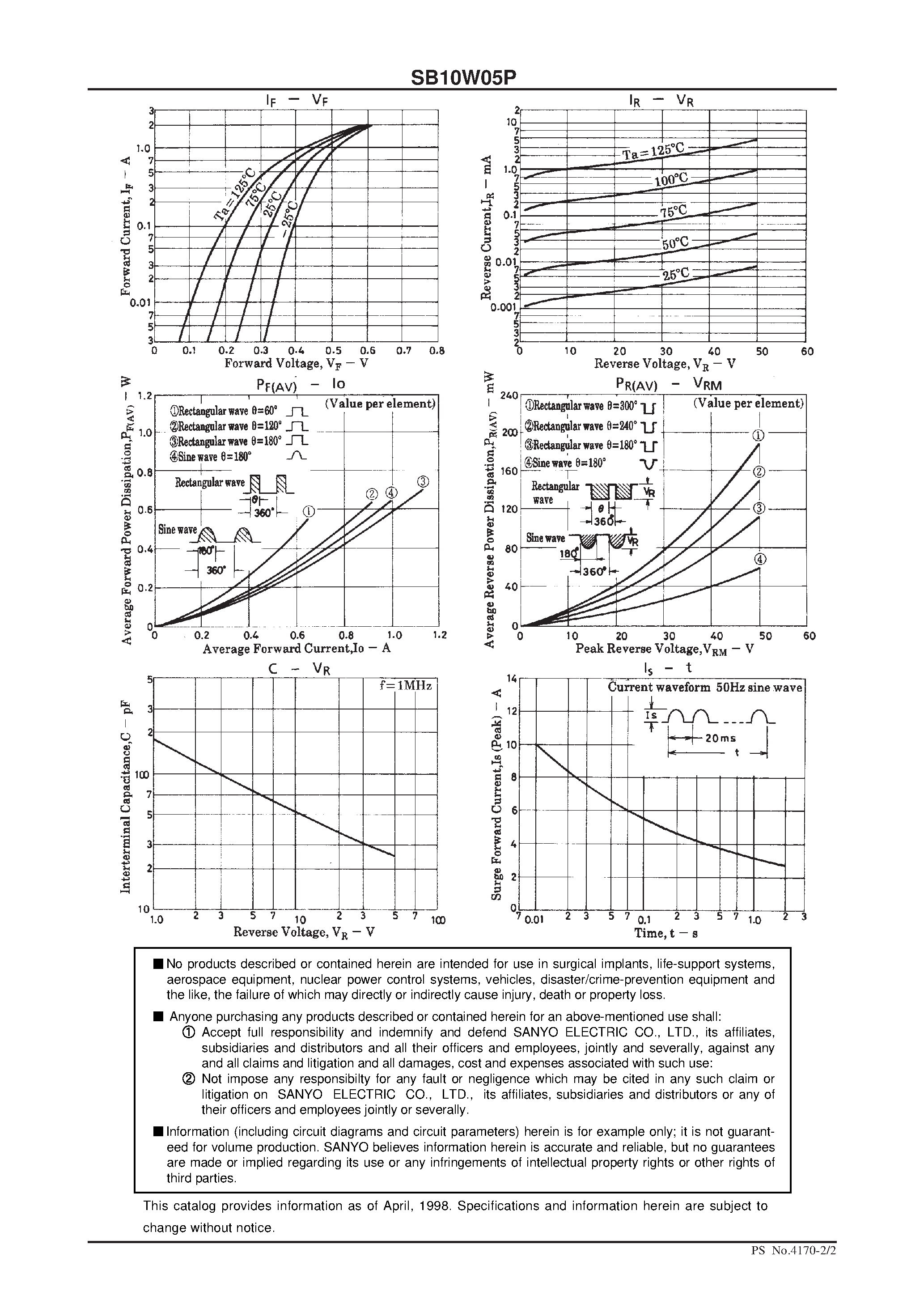 Даташит SB10W05P - 50V/ 1A Rectifier страница 2