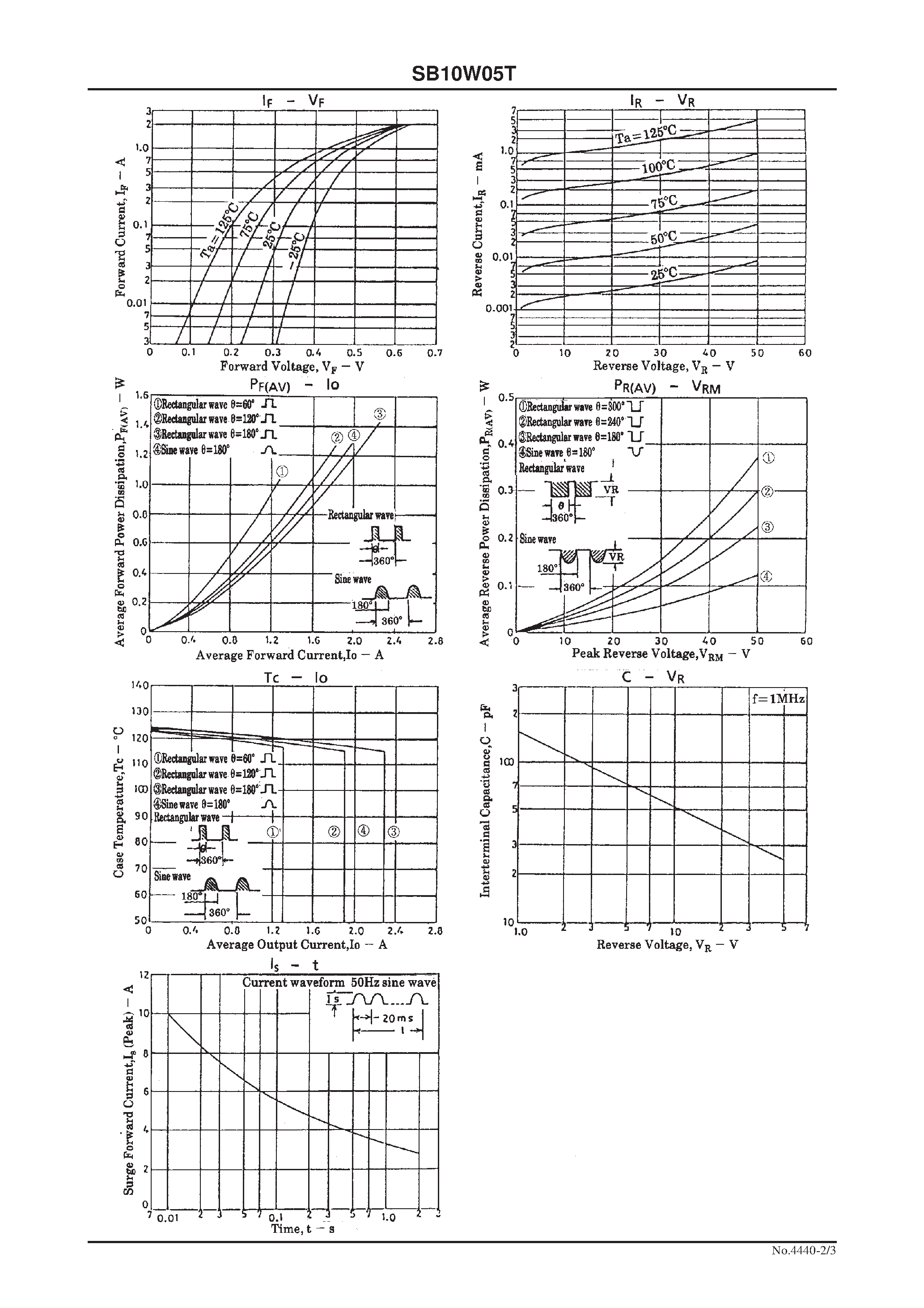 Datasheet SB10W05T - 50V/ 1A Rectifier page 2