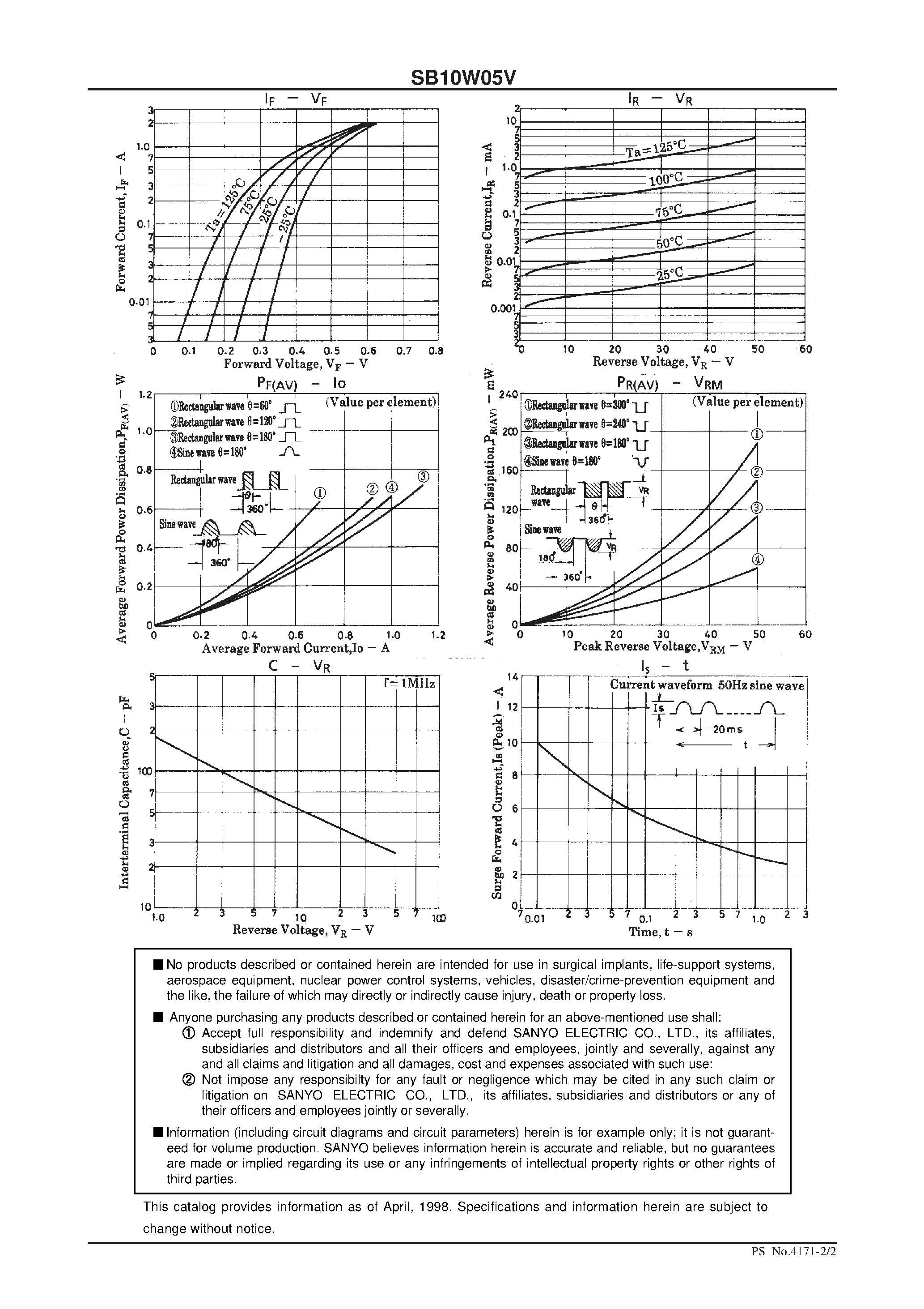 Datasheet SB10W05V - 50V/ 1A Rectifier page 2