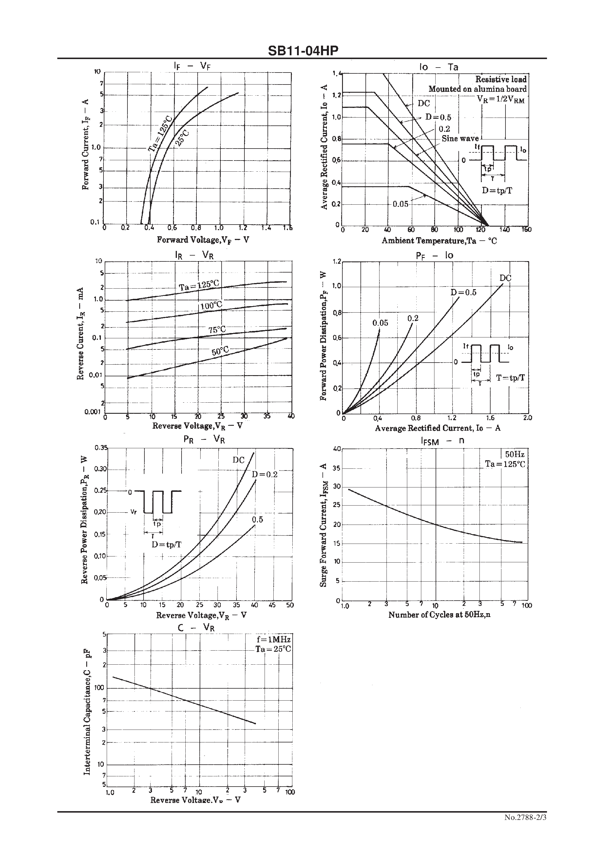 Datasheet SB11-04HP - 40V/ 1.1A Rectifier page 2