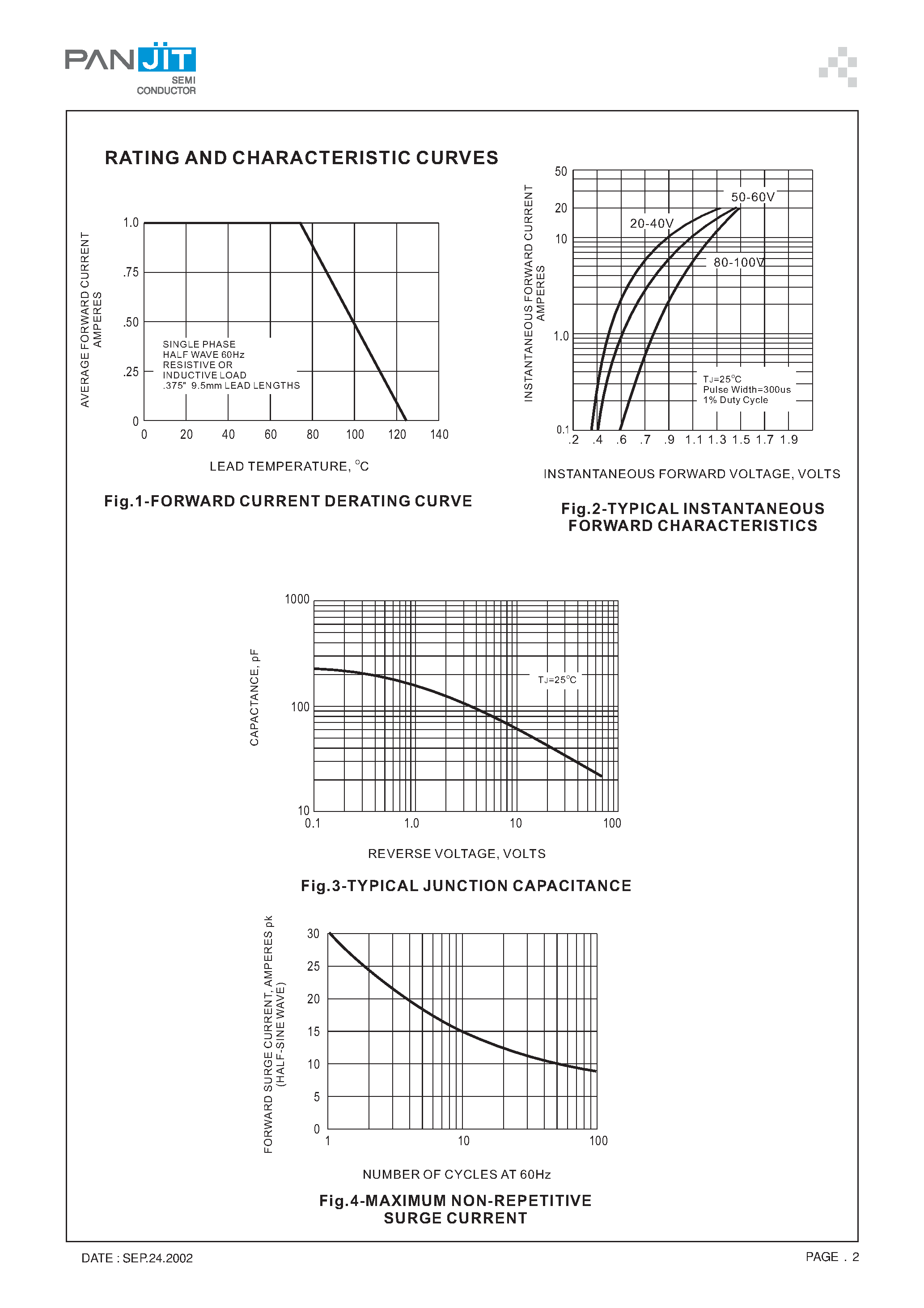 Datasheet SB1100 - 1 AMPERE SCHOTTKY BARRIER RECTIFIERS(VOLTAGE 50 to 100 Volts CURRENT - 1.0 Ampere) page 2