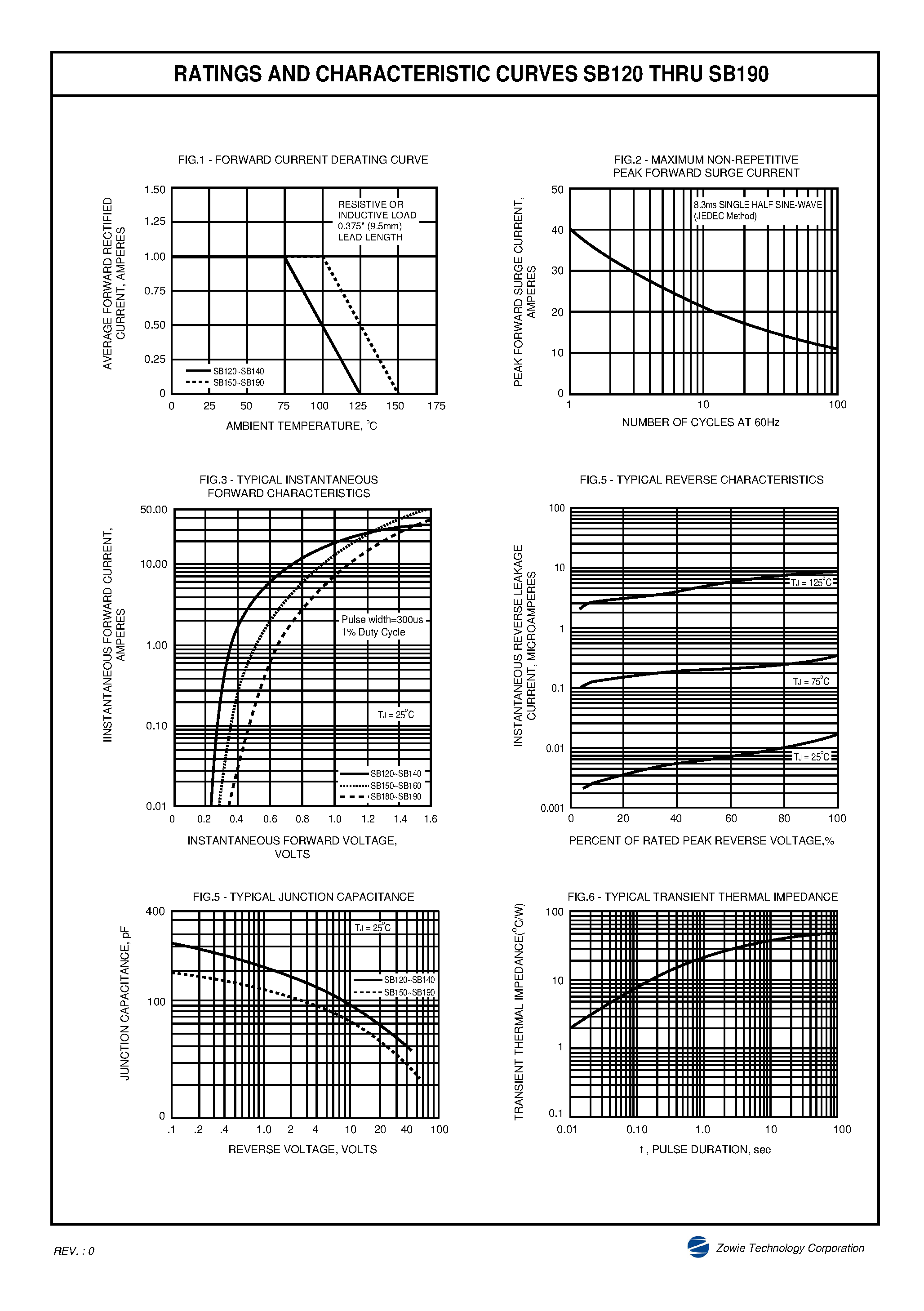 Datasheet SB120 - SCHOTTKY BARRIER RECTIFIER page 2