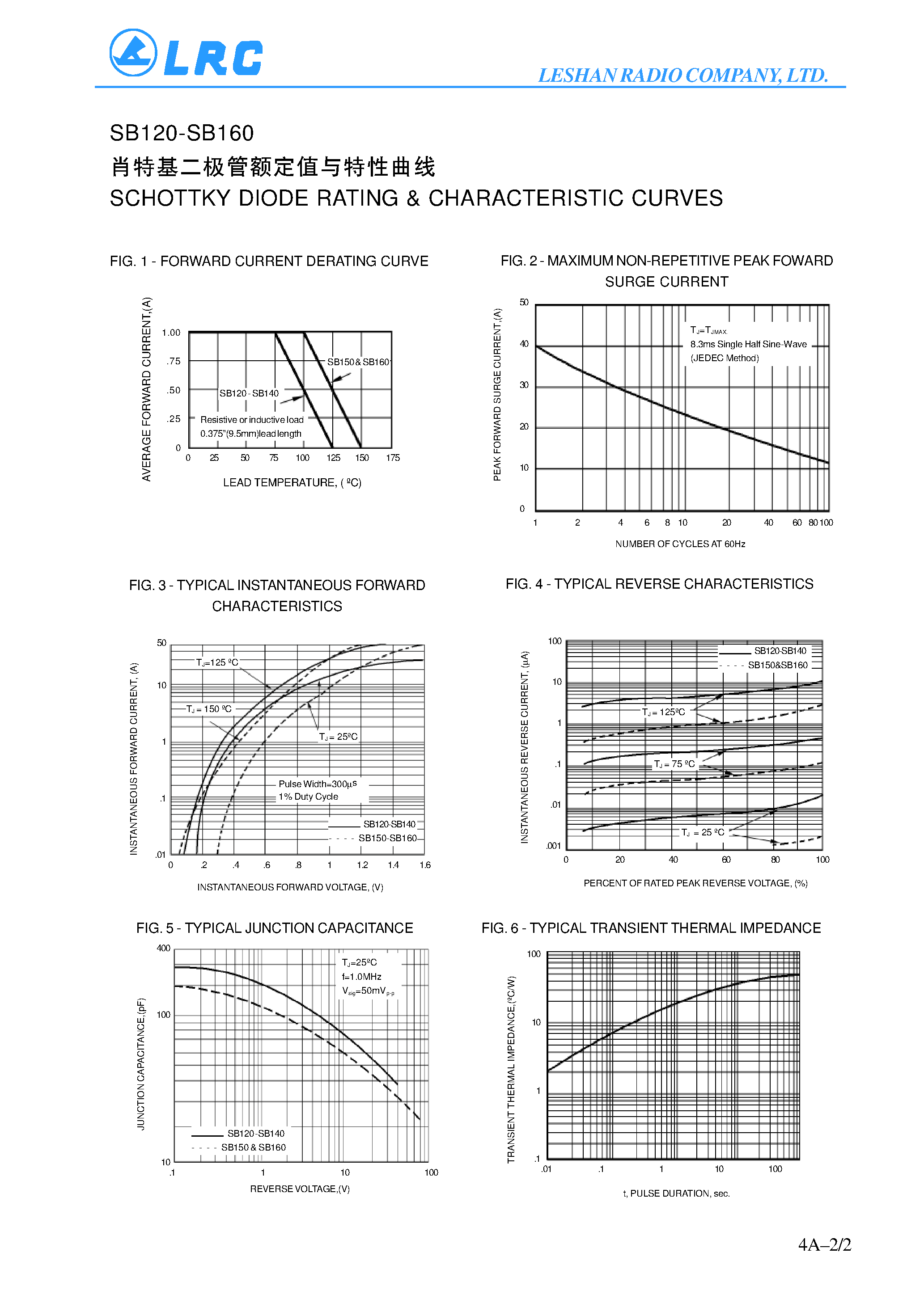 Datasheet SB120 - SCHOTTKY BARRIER DIODES page 2