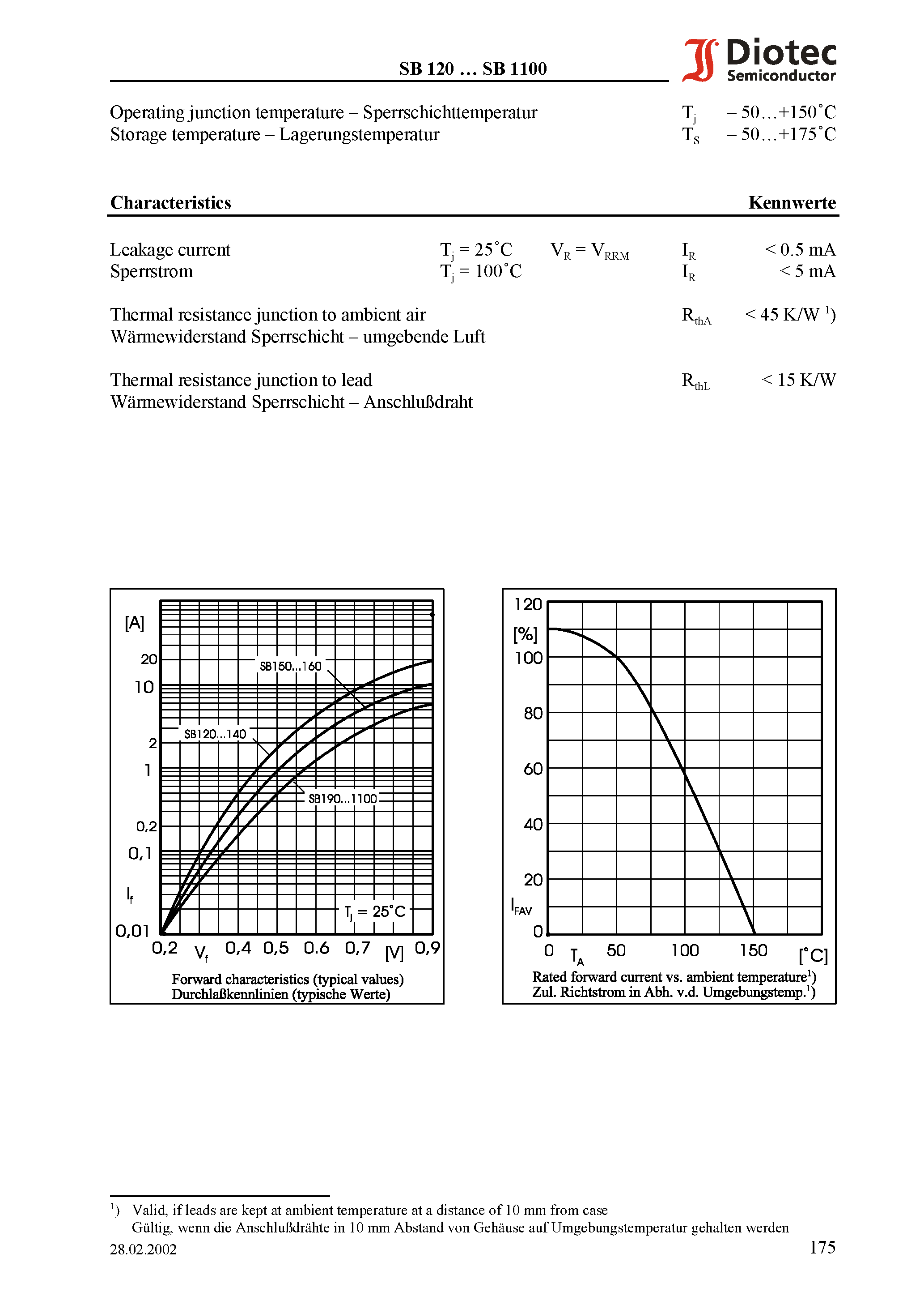 Datasheet SB120 - Schottky Barrier Rectifiers page 2