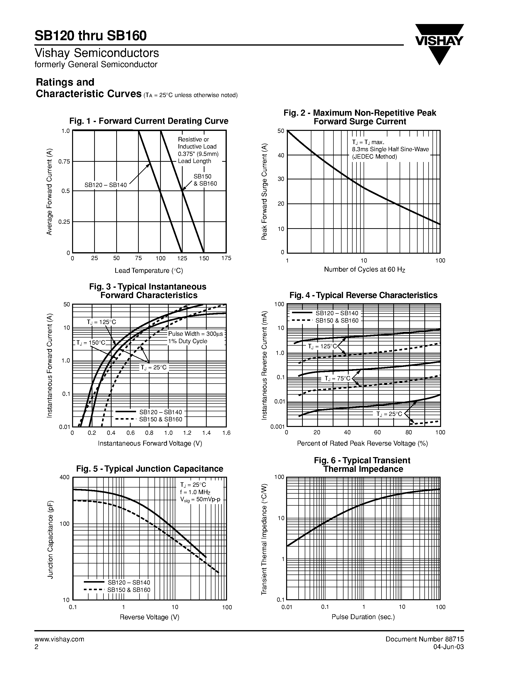 Datasheet SB120 - Schottky Barrier Rectifier page 2
