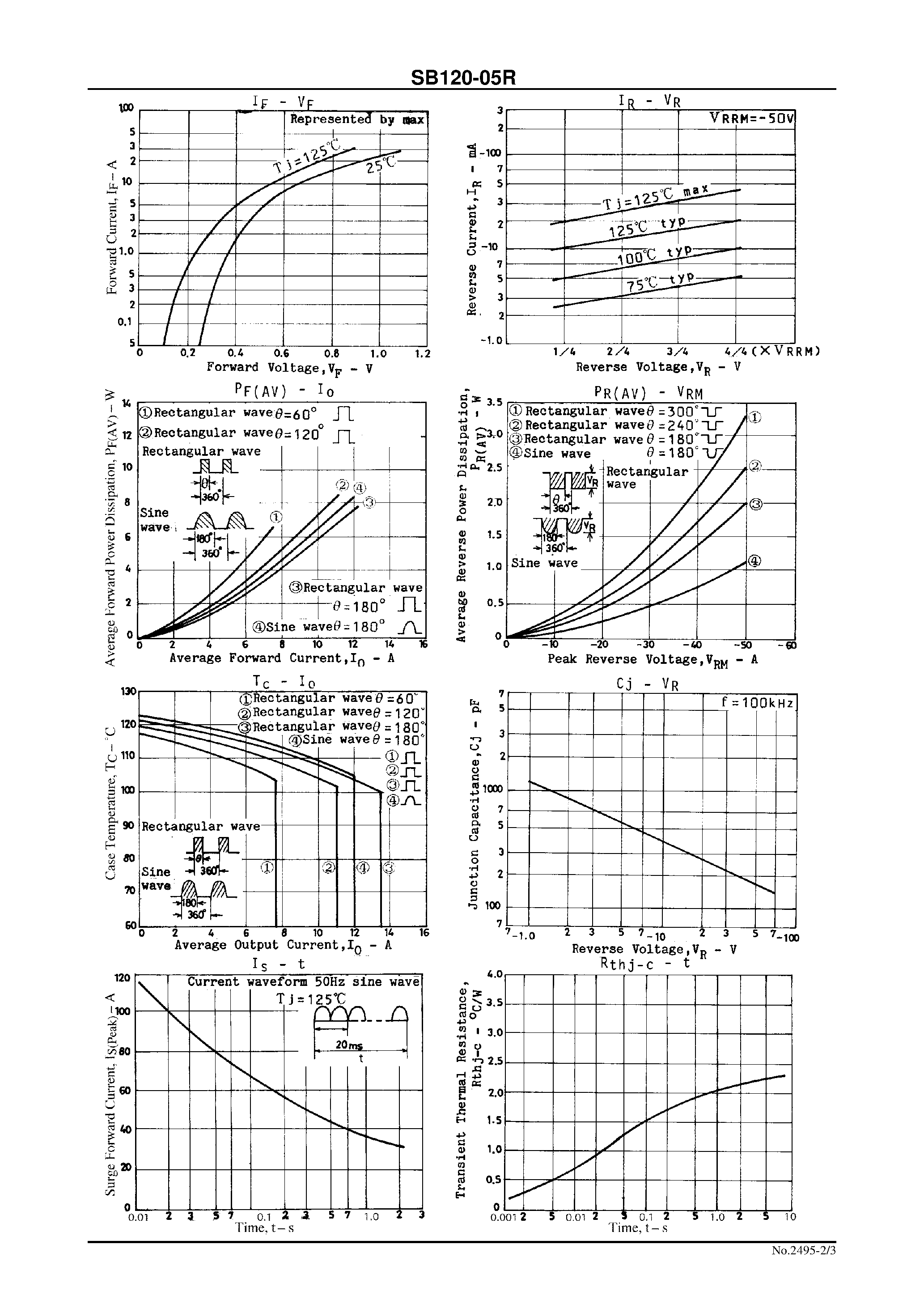 Datasheet SB120-05R - 50V/ 12A Rectifier page 2