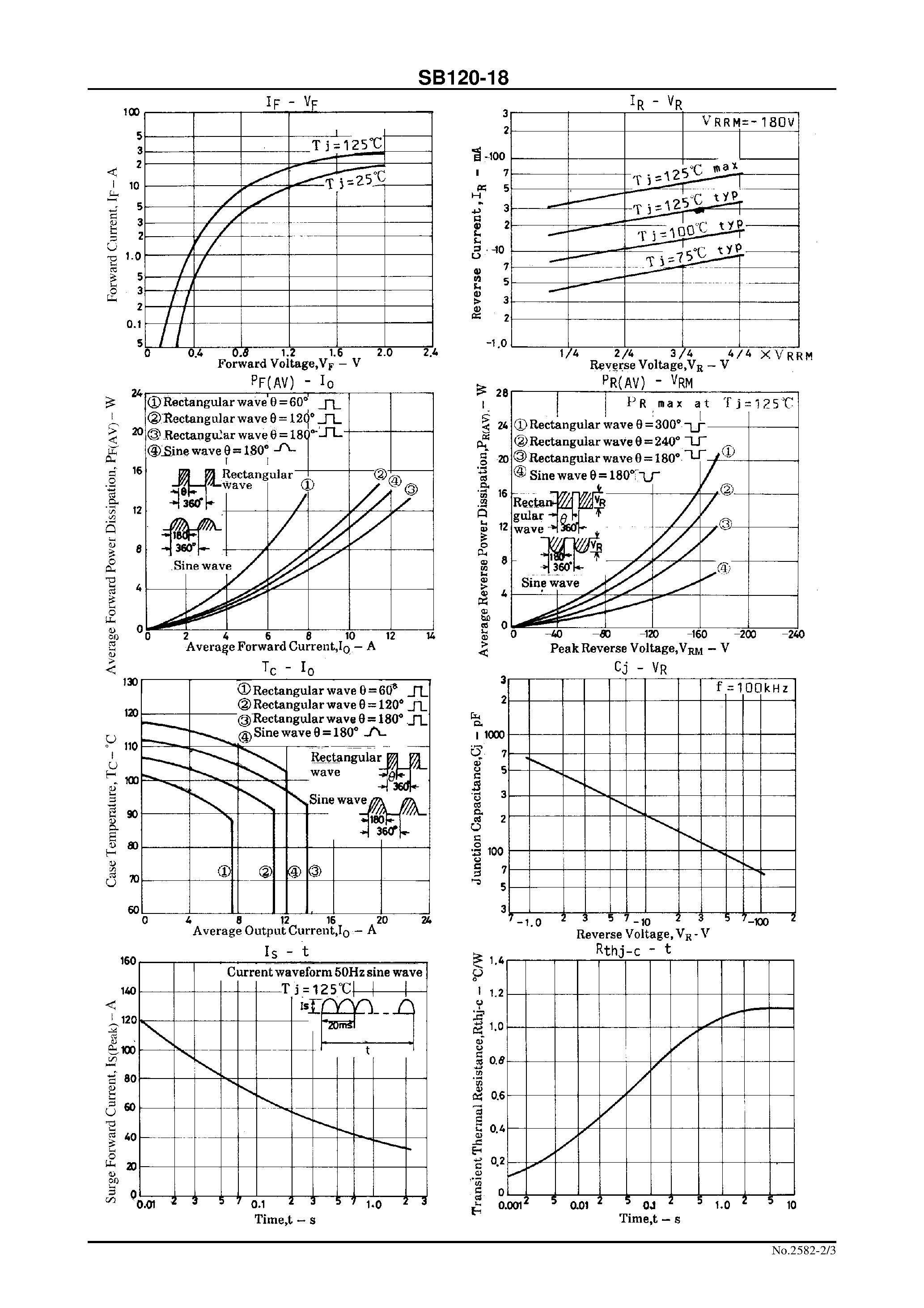 Даташит SB120-18 - 180V/ 12A Rectifier страница 2