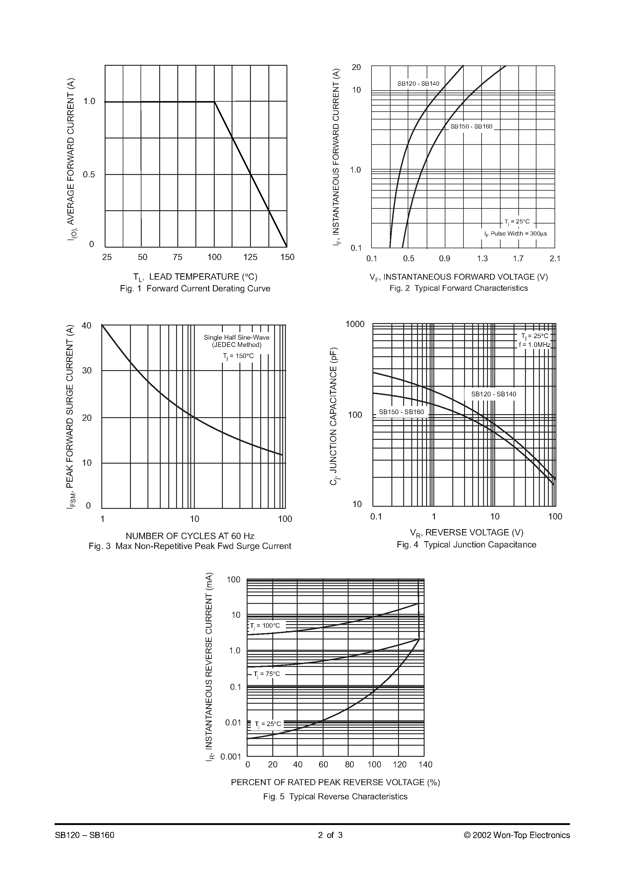 Datasheet SB120-TB - 1.0A SCHOTTKY BARRIER RECTIFIER page 2