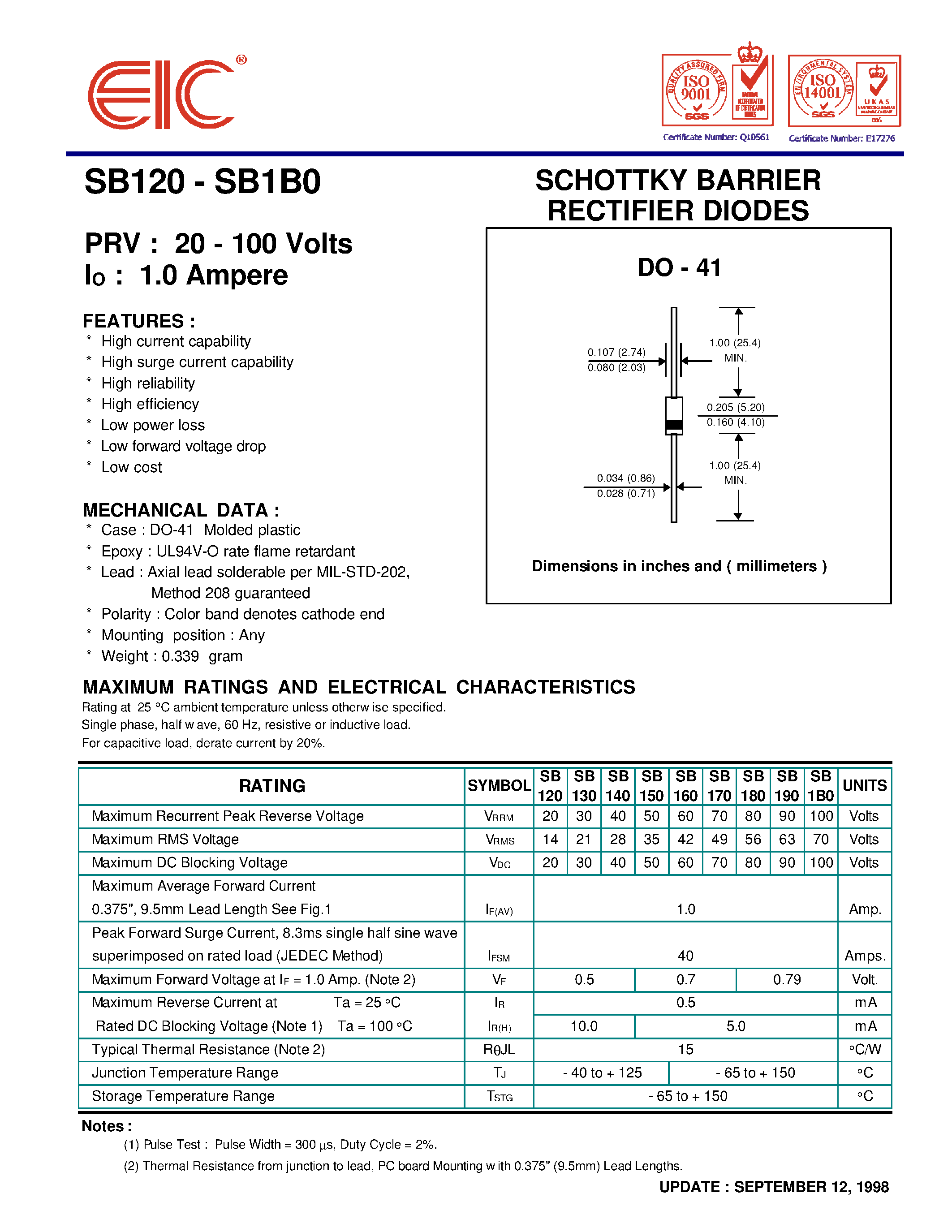 Даташит SB130 - SCHOTTKY BARRIER RECTIFIER DIODES страница 1