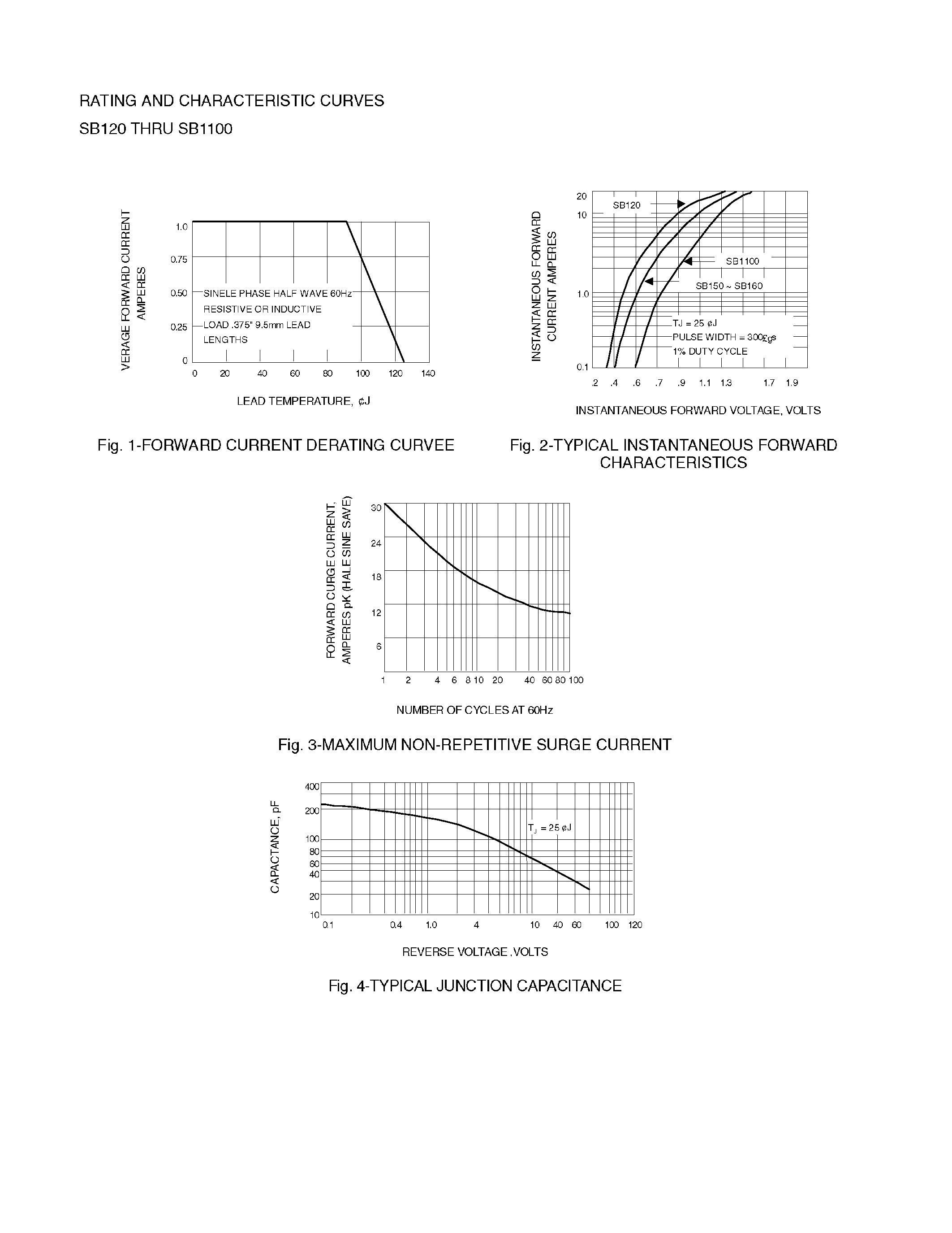 Даташит SB130 - 1 AMPERE SCHOTTKY BARRIER RECTIFIERS страница 2
