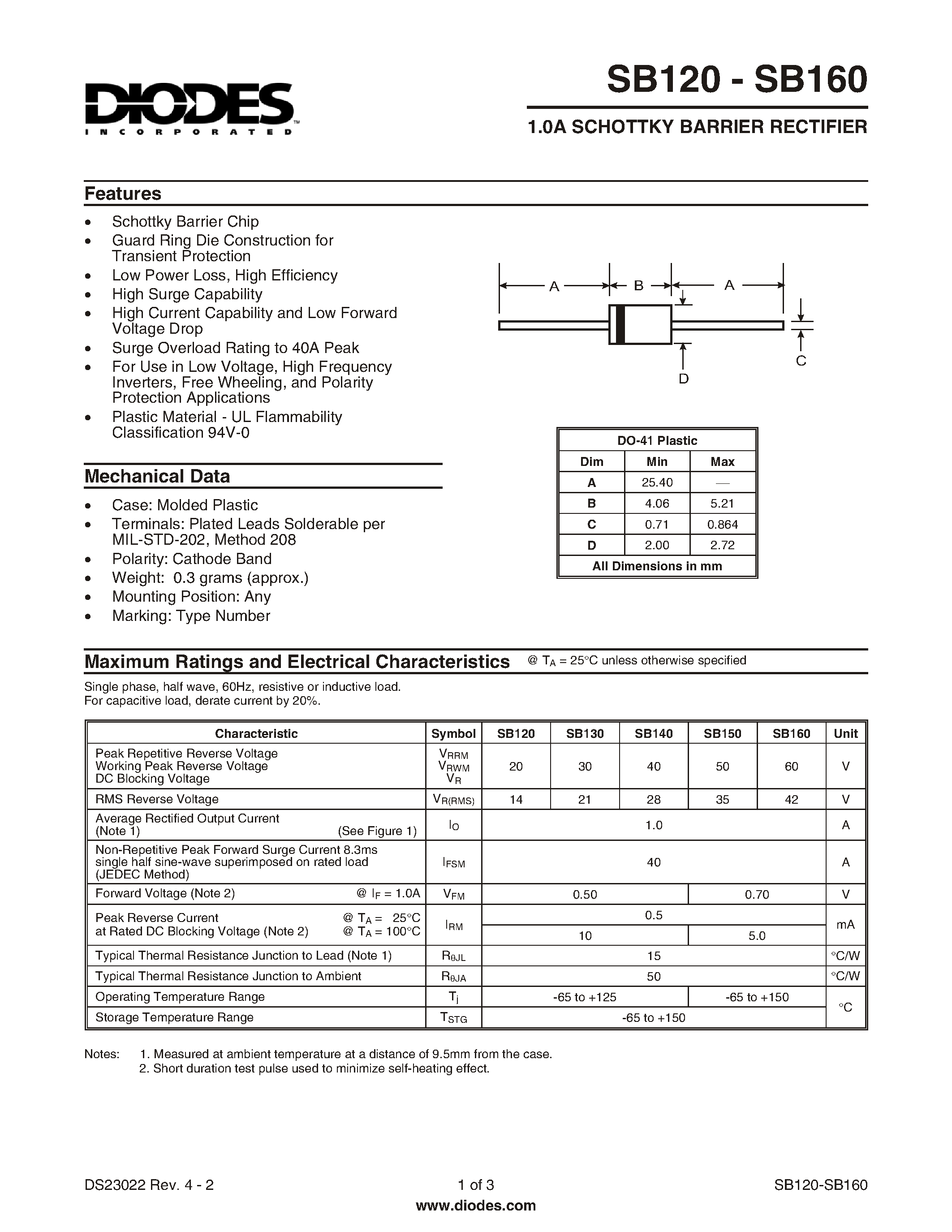 Datasheet SB160 - 1.0A SCHOTTKY BARRIER RECTIFIER page 1