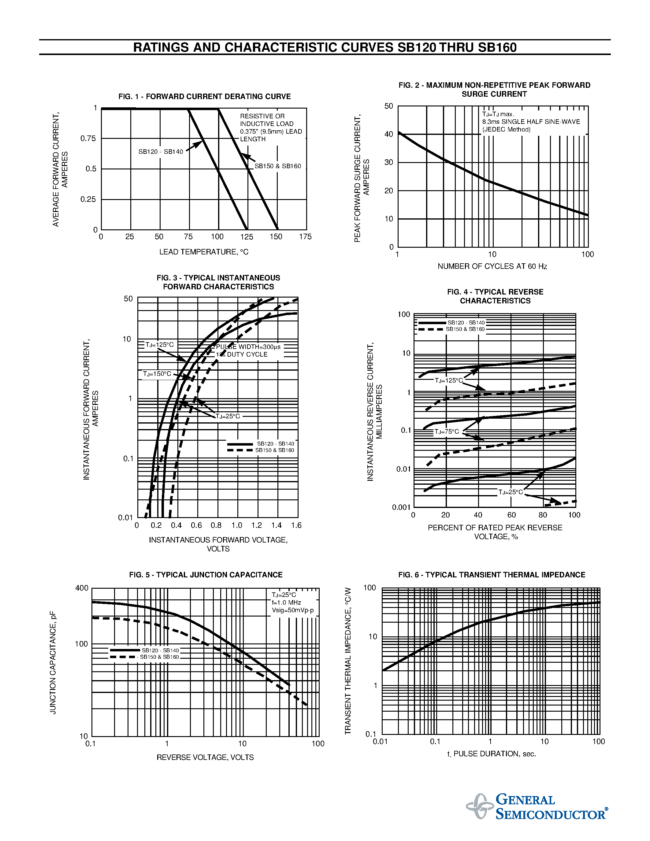 Datasheet SB160 - SCHOTTKY BARRIER RECTIFIER page 2