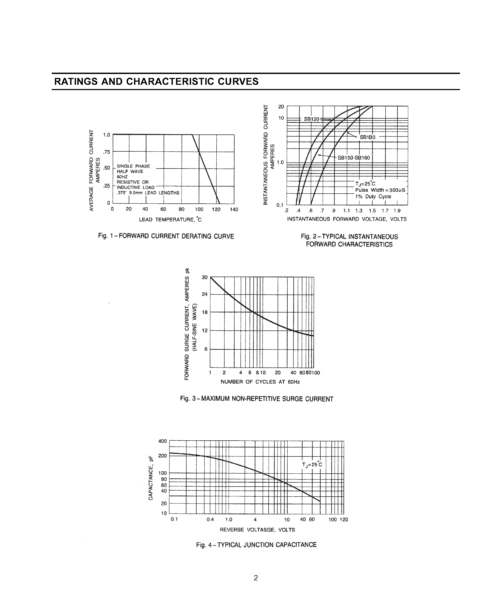 Datasheet SB160 page 2 Datasheet SB160 - SCHOTTKY BARRIER RECTIFIER page 2