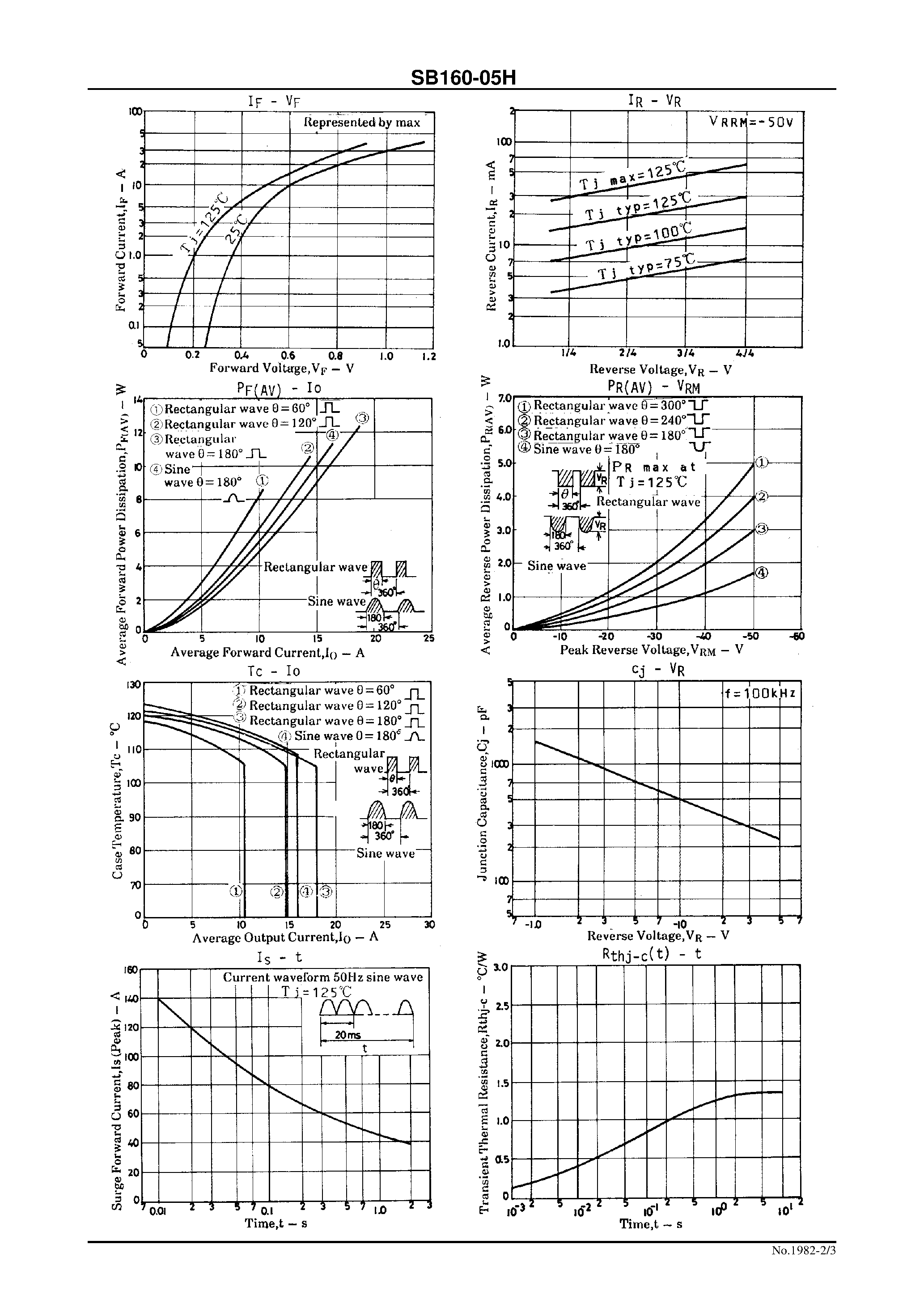 Datasheet SB160-05H - 50V/ 16A Rectifier page 2