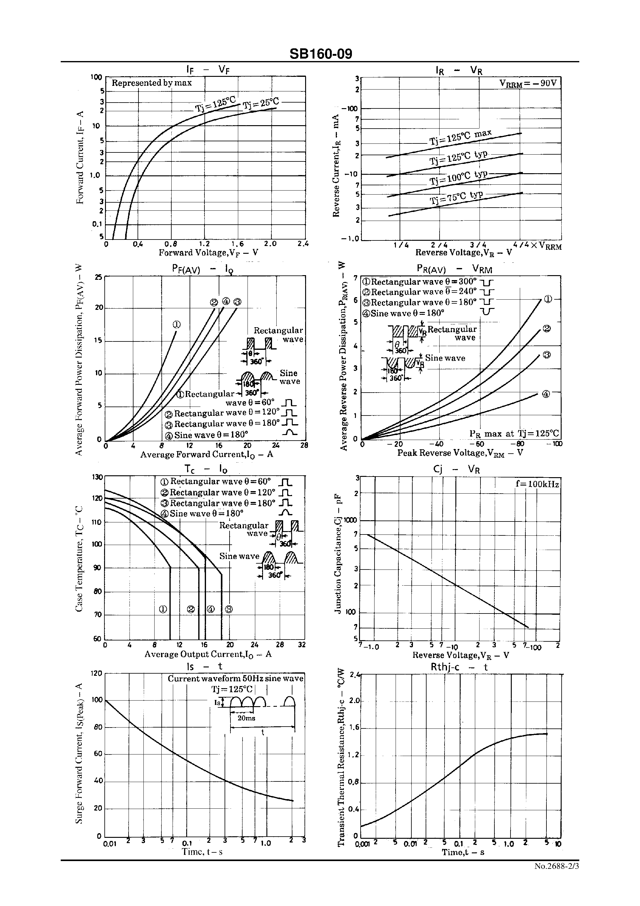Даташит SB160-09 - 90V/ 16A Rectifier страница 2