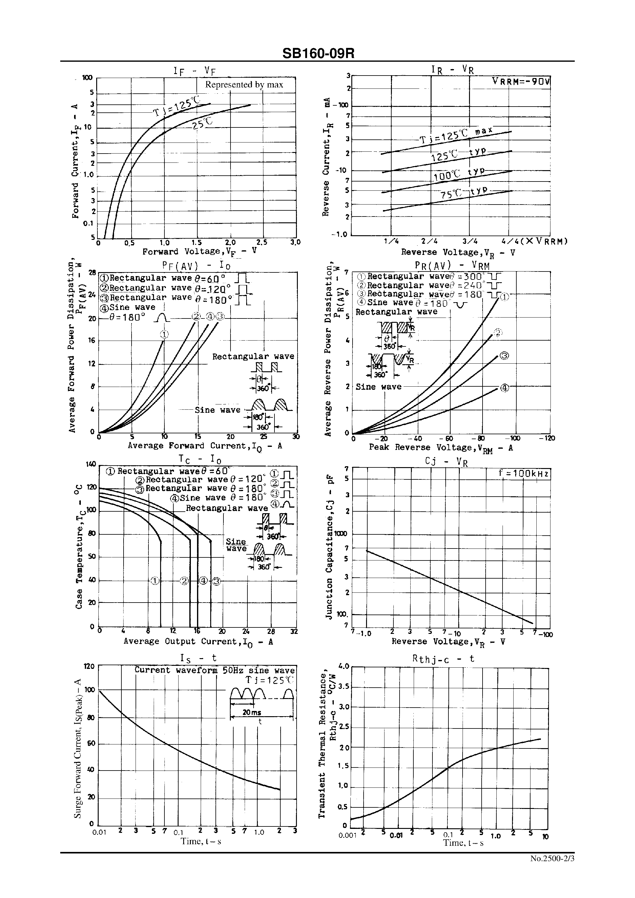 Datasheet SB160-09R - 90V/ 16A Rectifier page 2