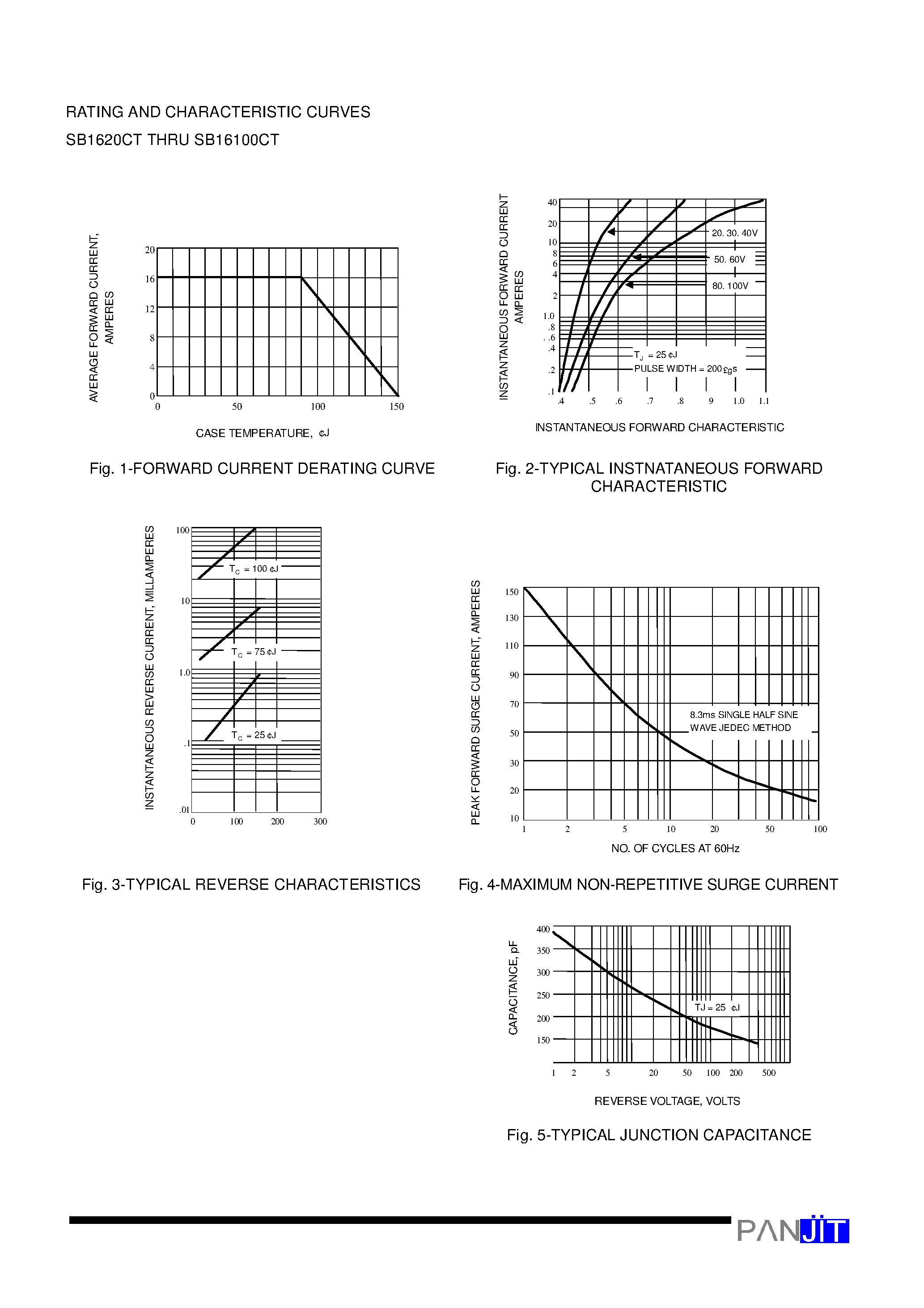 Datasheet SB1620CT page 2 Datasheet SB1620CT - 16 AMPERE SCHOTTKY BARRIER RECTIFIERS(VOLTAGE - 20 to 100 Volts CURRENT - 16.0 Amperes) page 2