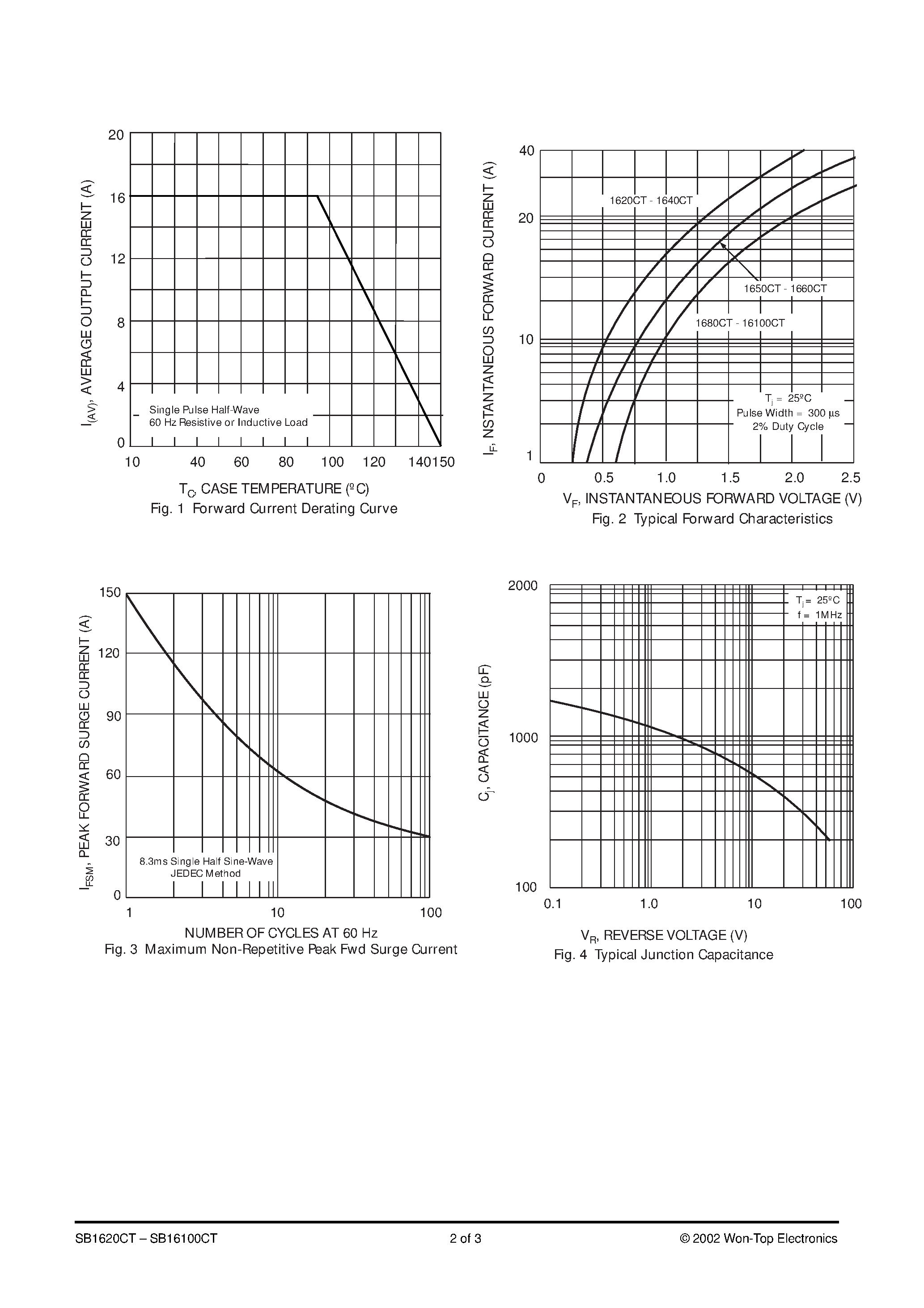 Datasheet SB1630CT page 2 Datasheet SB1630CT - 16A SCHOTTKY BARRIER RECTIFIER page 2