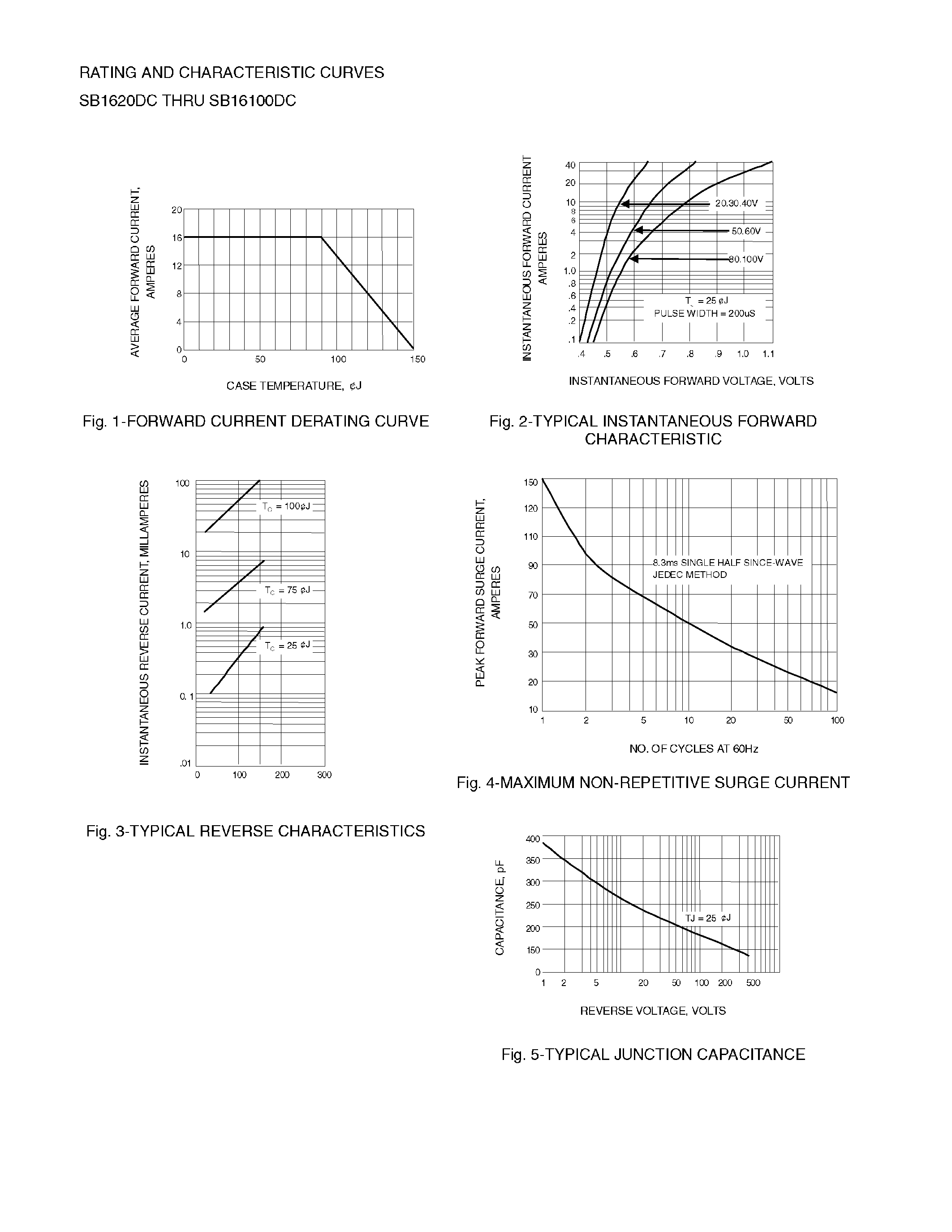 Datasheet SB1640DC page 2 Datasheet SB1640DC - D2PAK SURFACE MOUNT SCHOTTKY BARRIER RECTIFIER page 2