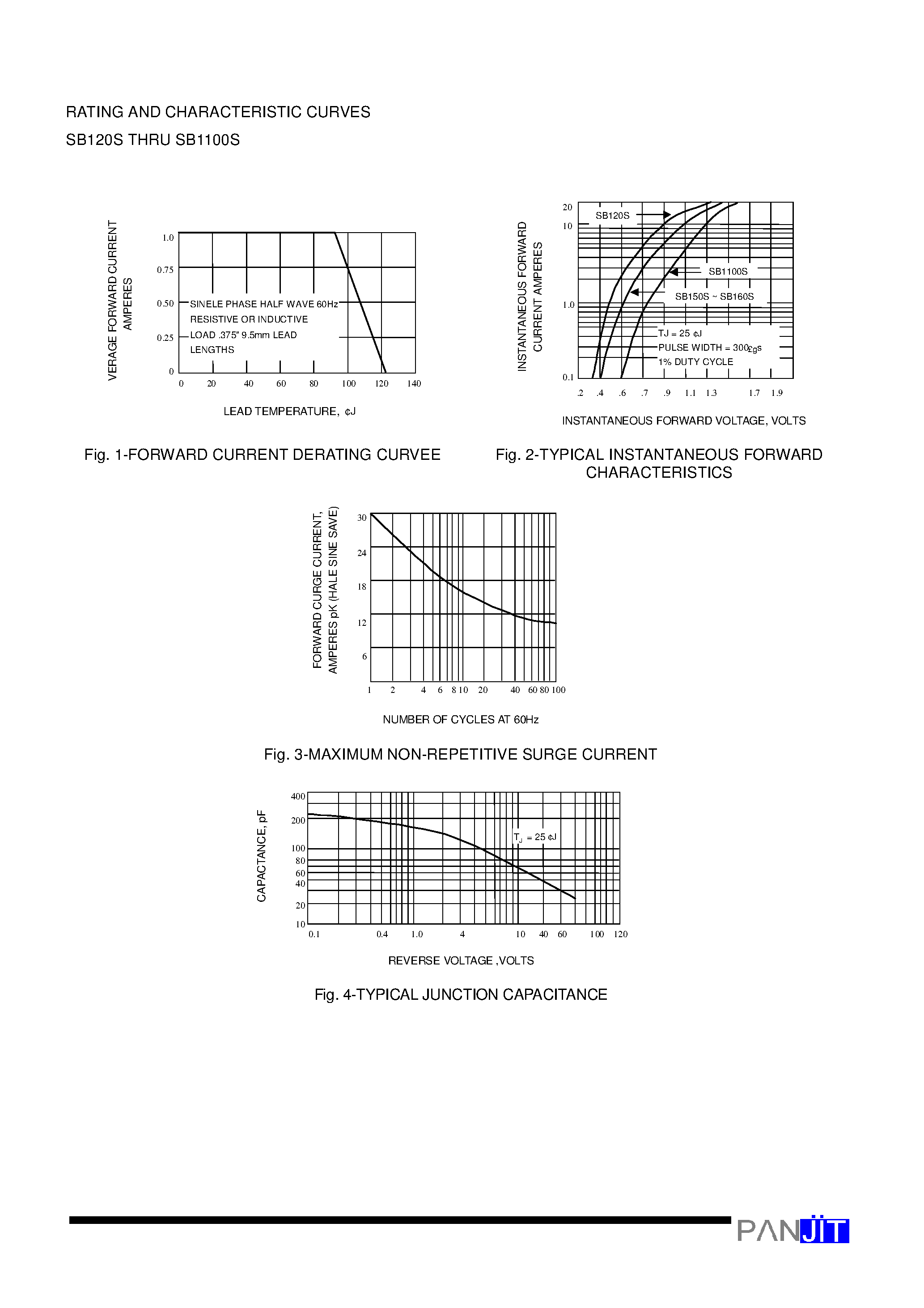 Datasheet SB168S - 1 AMPERE SCHOTTKY BARRIER RECTIFIERS(VOLTAGE - 20 to 100 Volts CURRENT - 1.0 Ampere) page 2