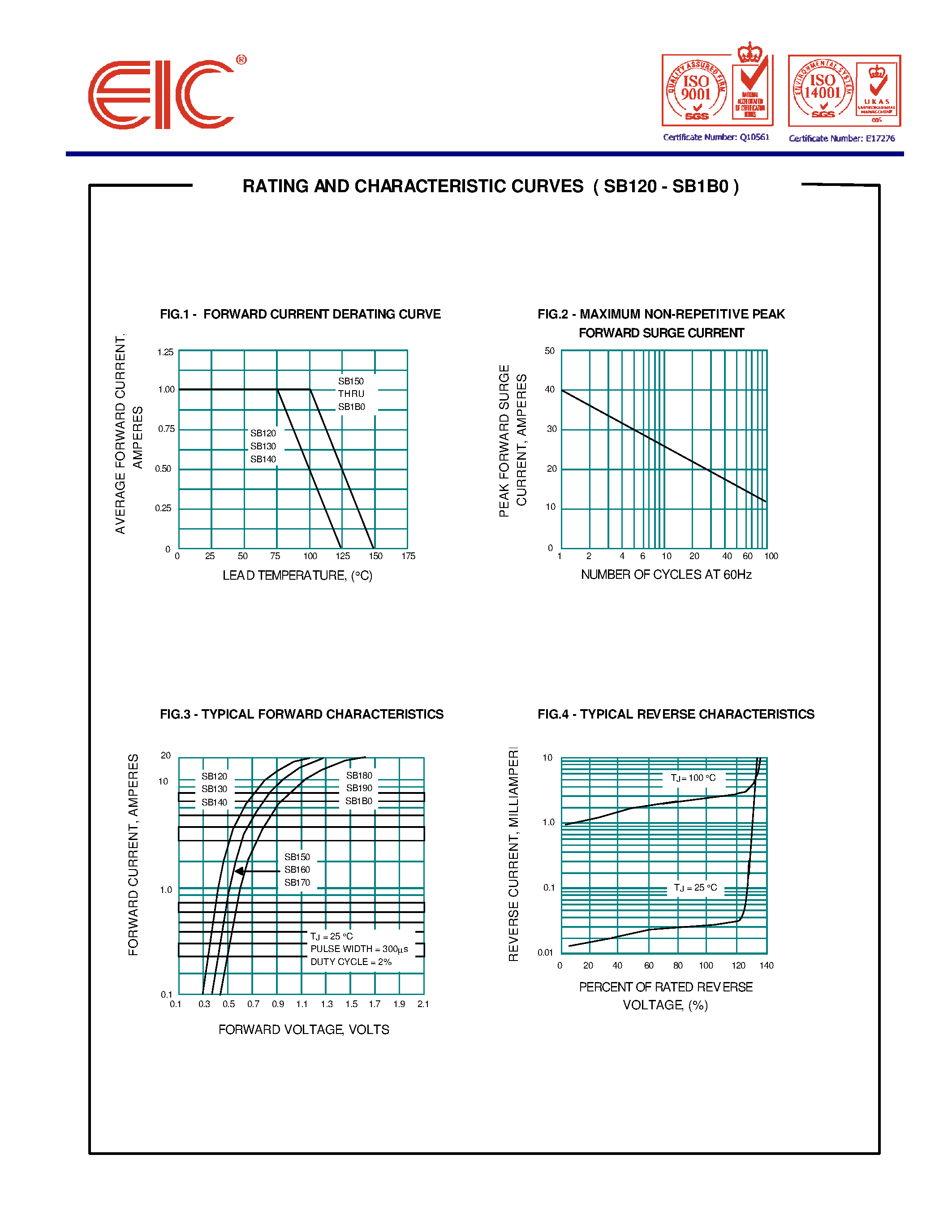 Datasheet SB170 - SCHOTTKY BARRIER RECTIFIER DIODES page 2