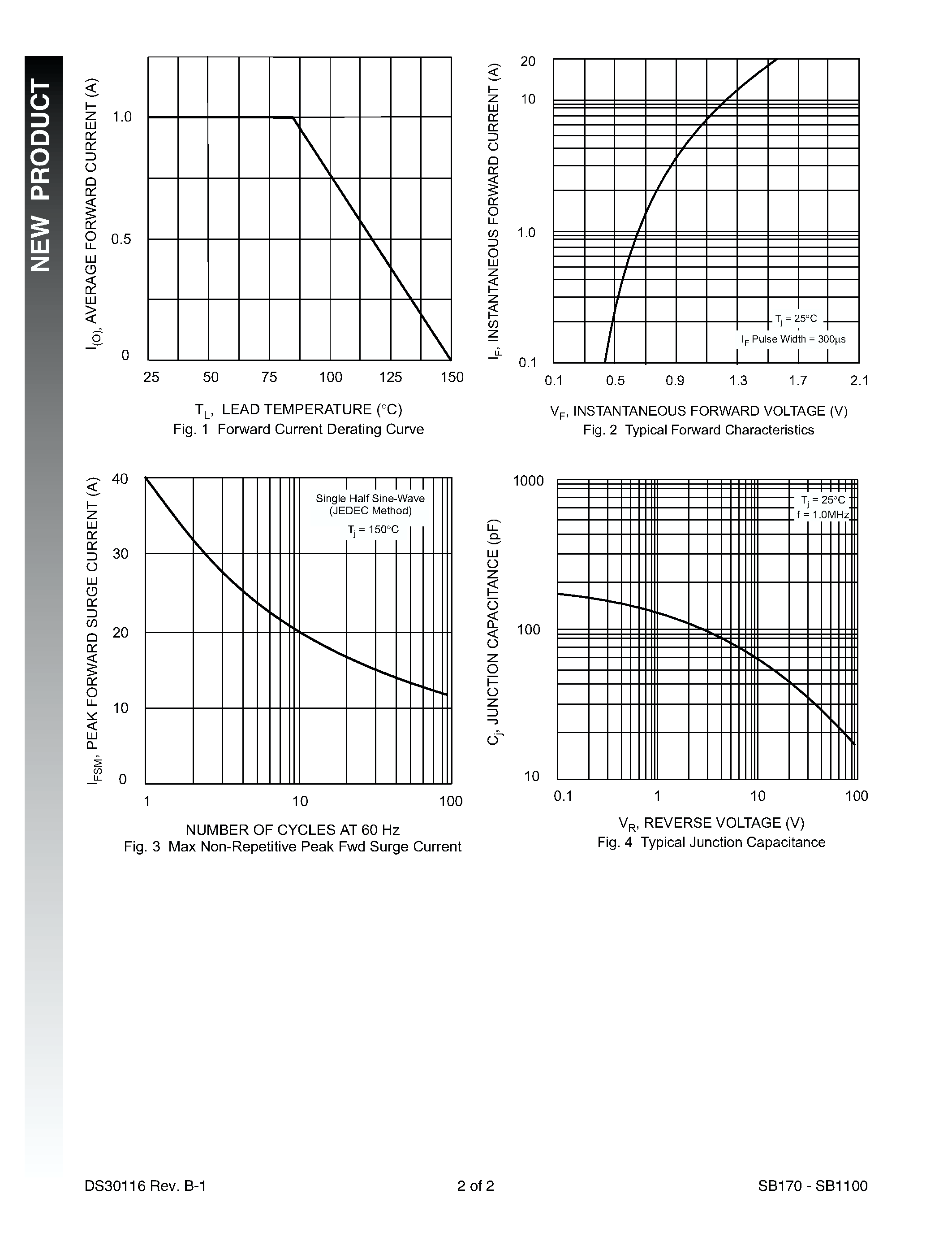 Datasheet SB180 - 1.0A HIGH VOLTAGE SCHOTTKY BARRIER RECTIFIER page 2