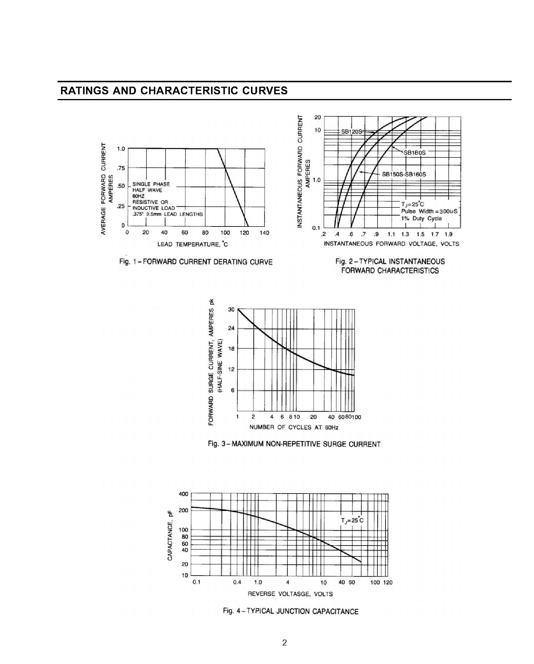 Datasheet SB180S - SCHOTTKY BARRIER RECTIFIER page 2