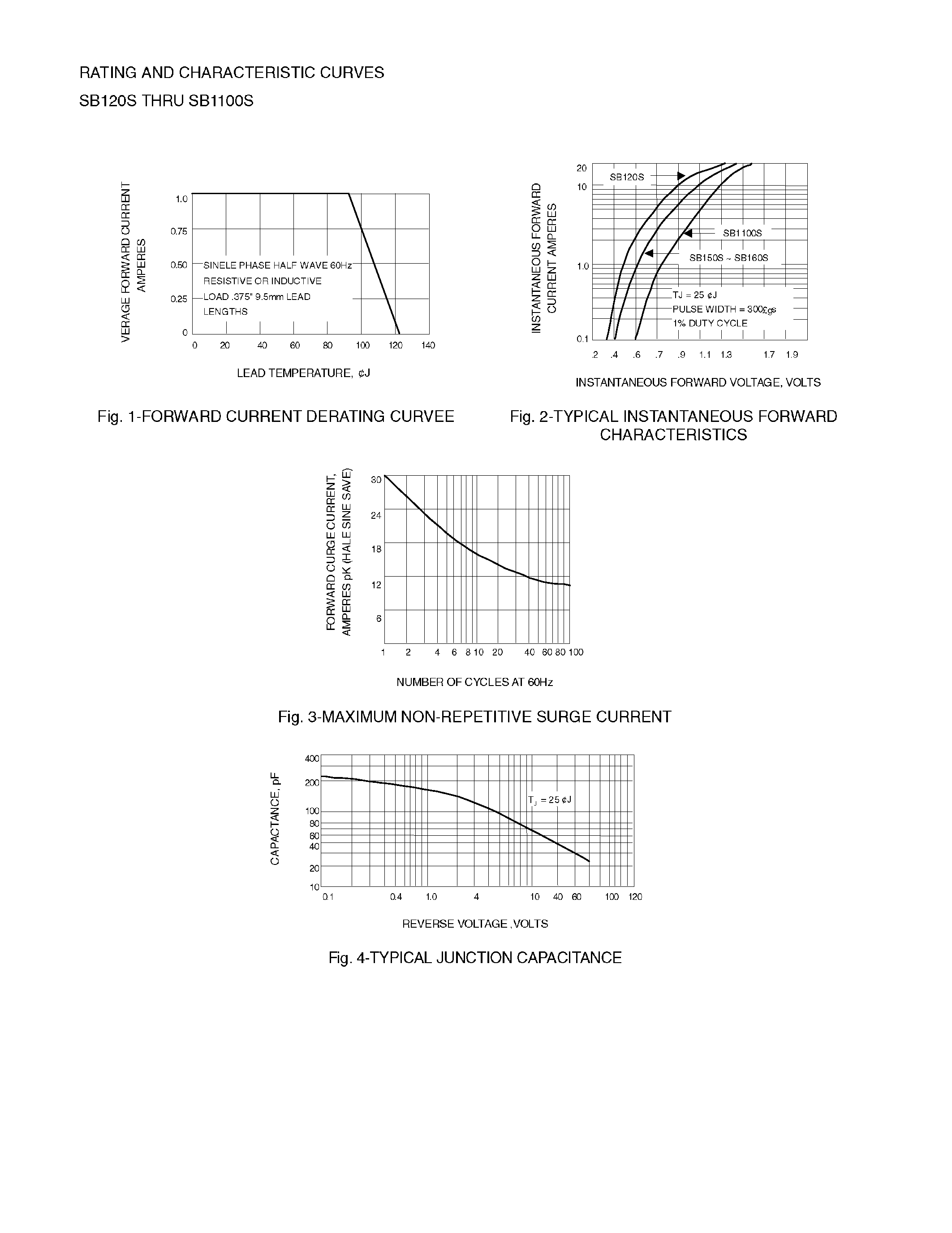 Даташит на микросхему SB180S страница 2 Даташит SB180S - 1 AMPERE SCHOTTKY BARRIER RECTIFIERS страница 2