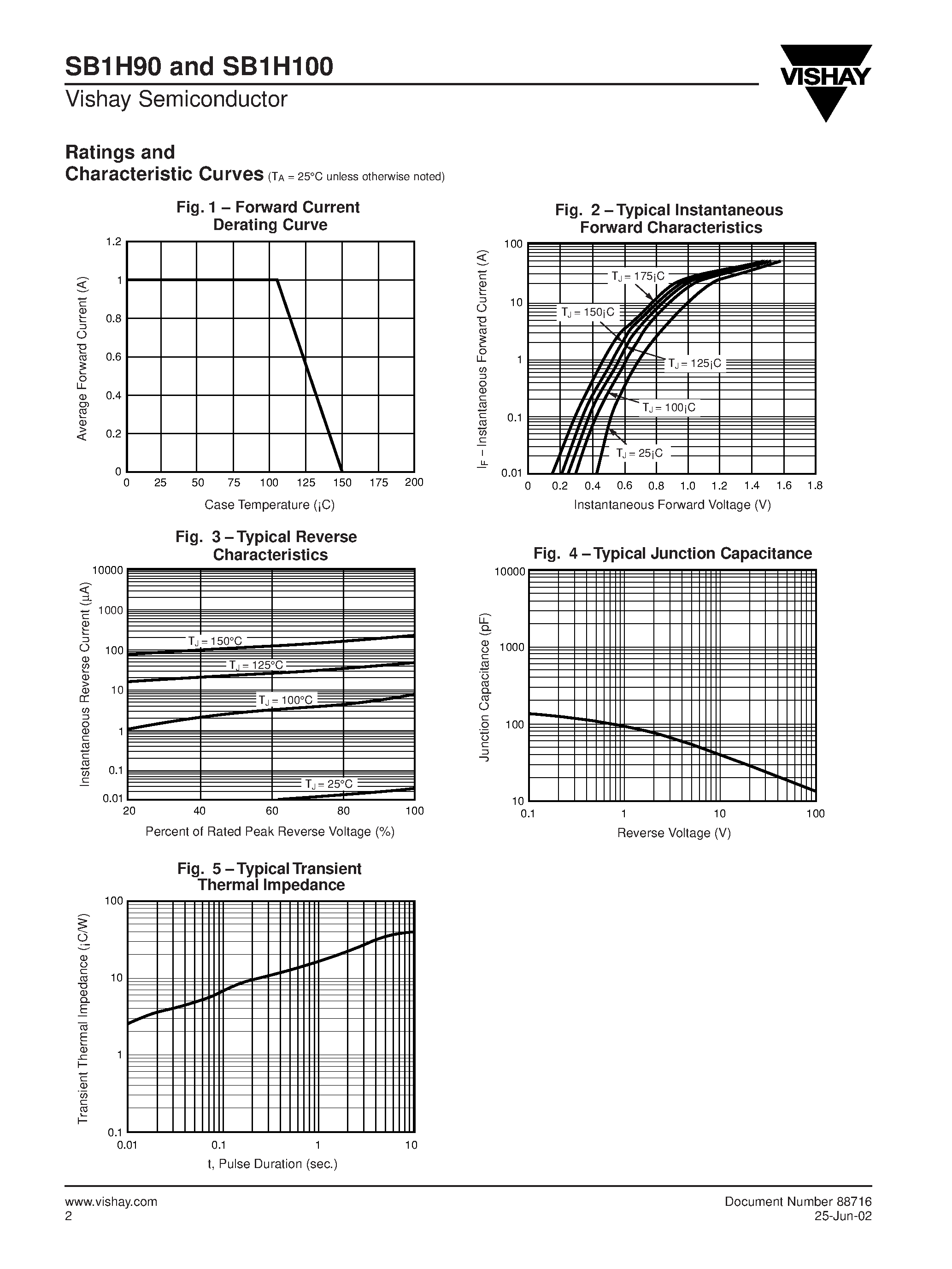 Даташит SB1H90 - High Voltage Schottky Rectifiers страница 2