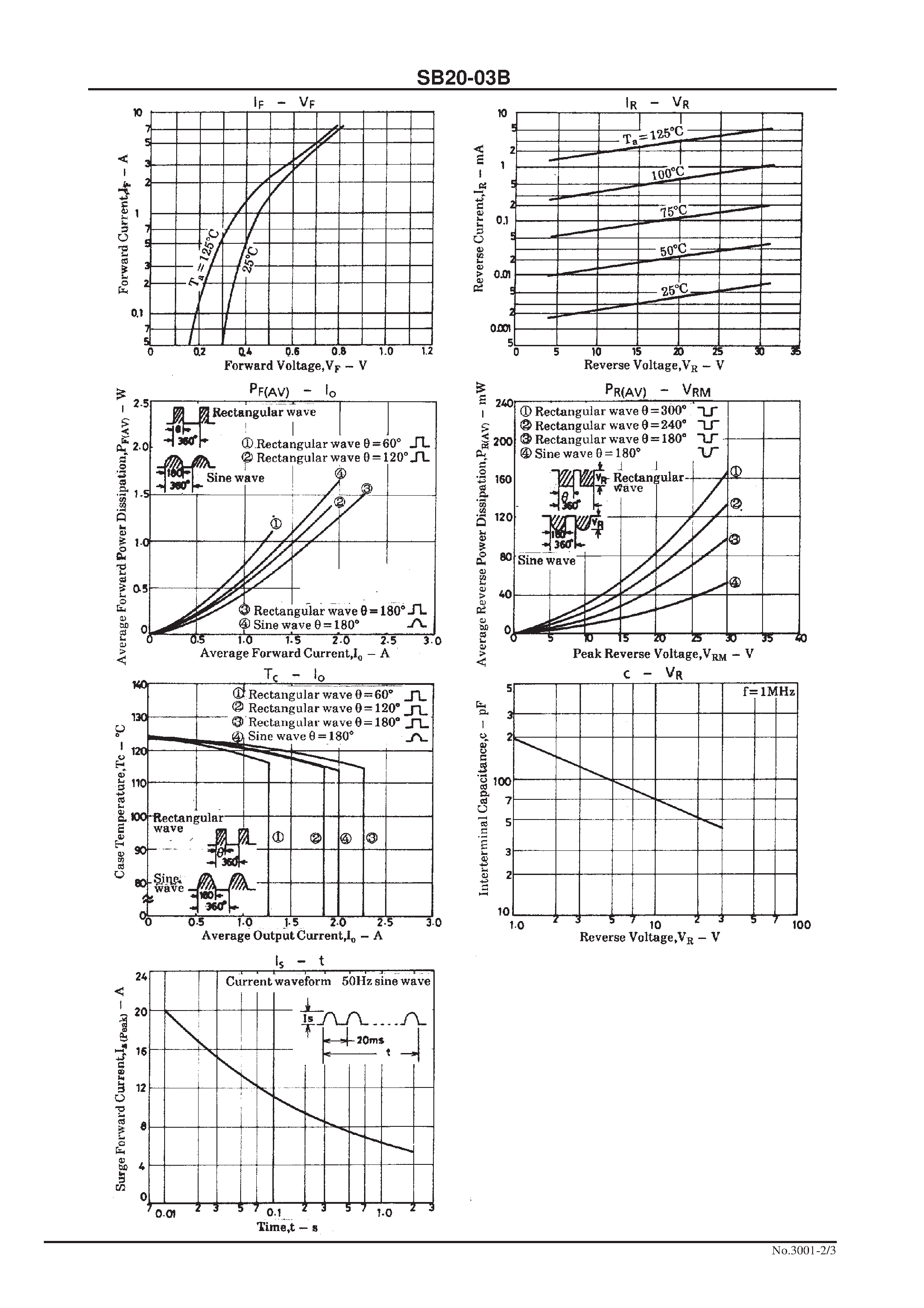 Datasheet SB20-03B page 2 Datasheet SB20-03B - 30V/ 2A Rectifier page 2