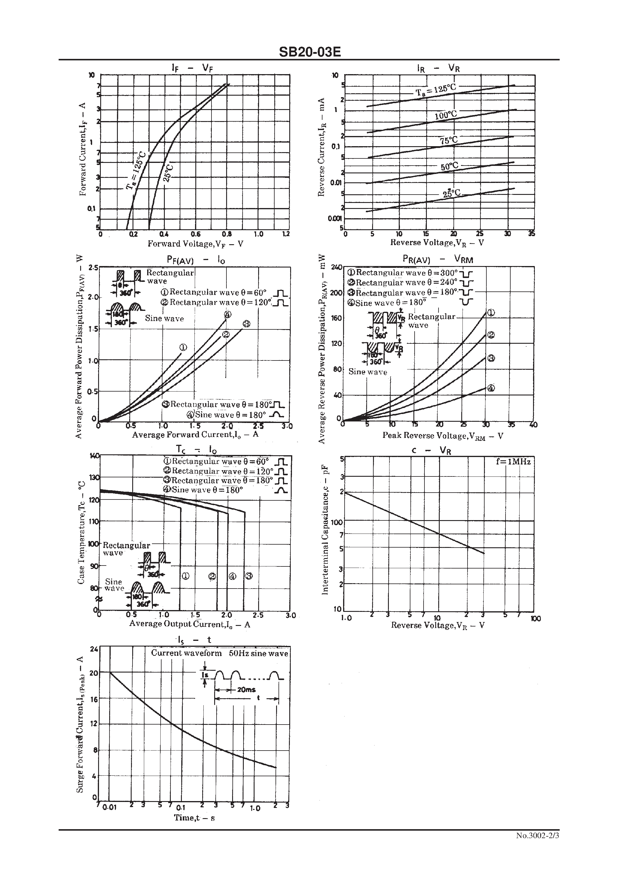 Datasheet SB20-03E page 2 Datasheet SB20-03E - 30V/ 2A Rectifier page 2