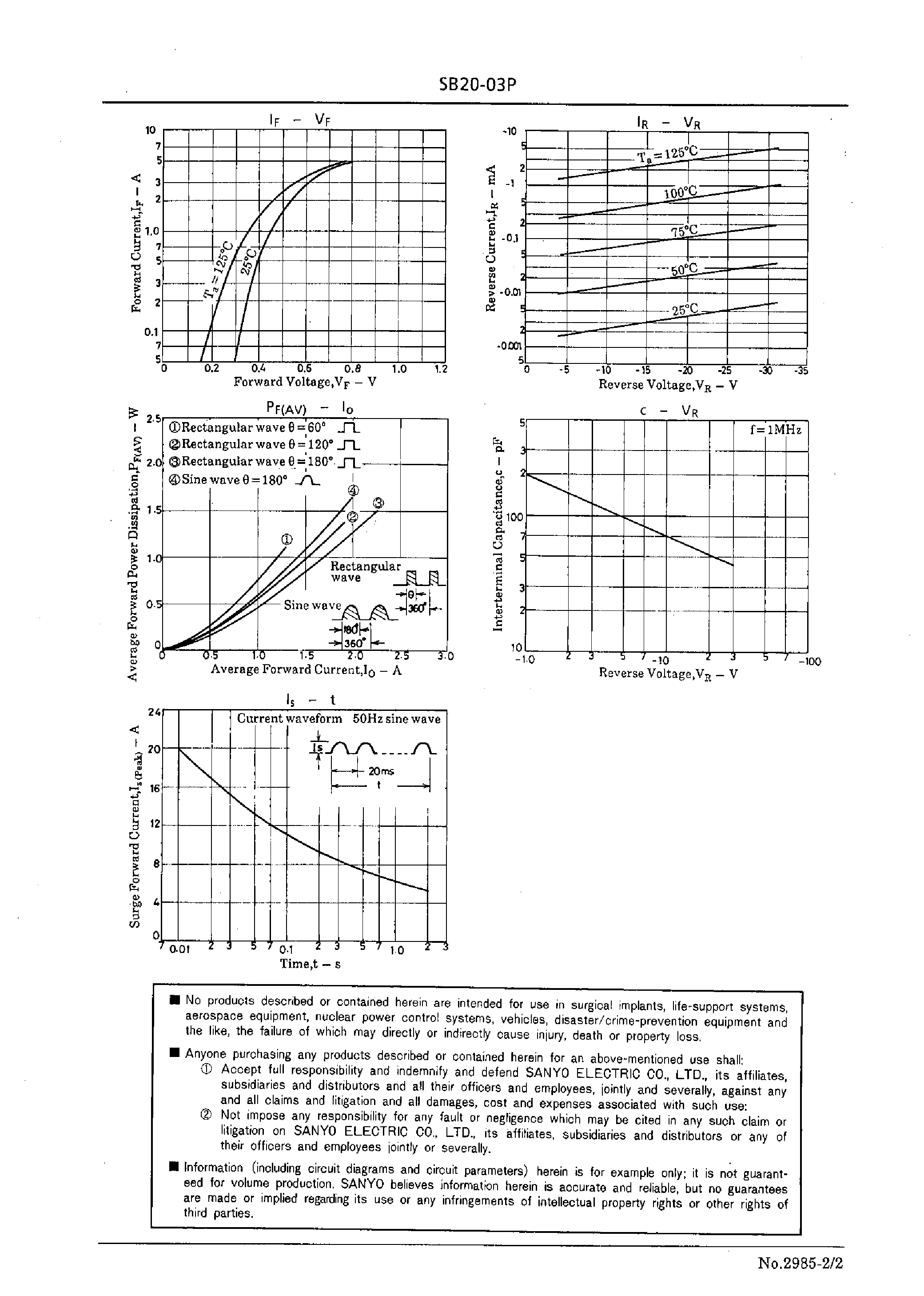 Datasheet SB20-03P - 30V/ 2A Rectifier page 2