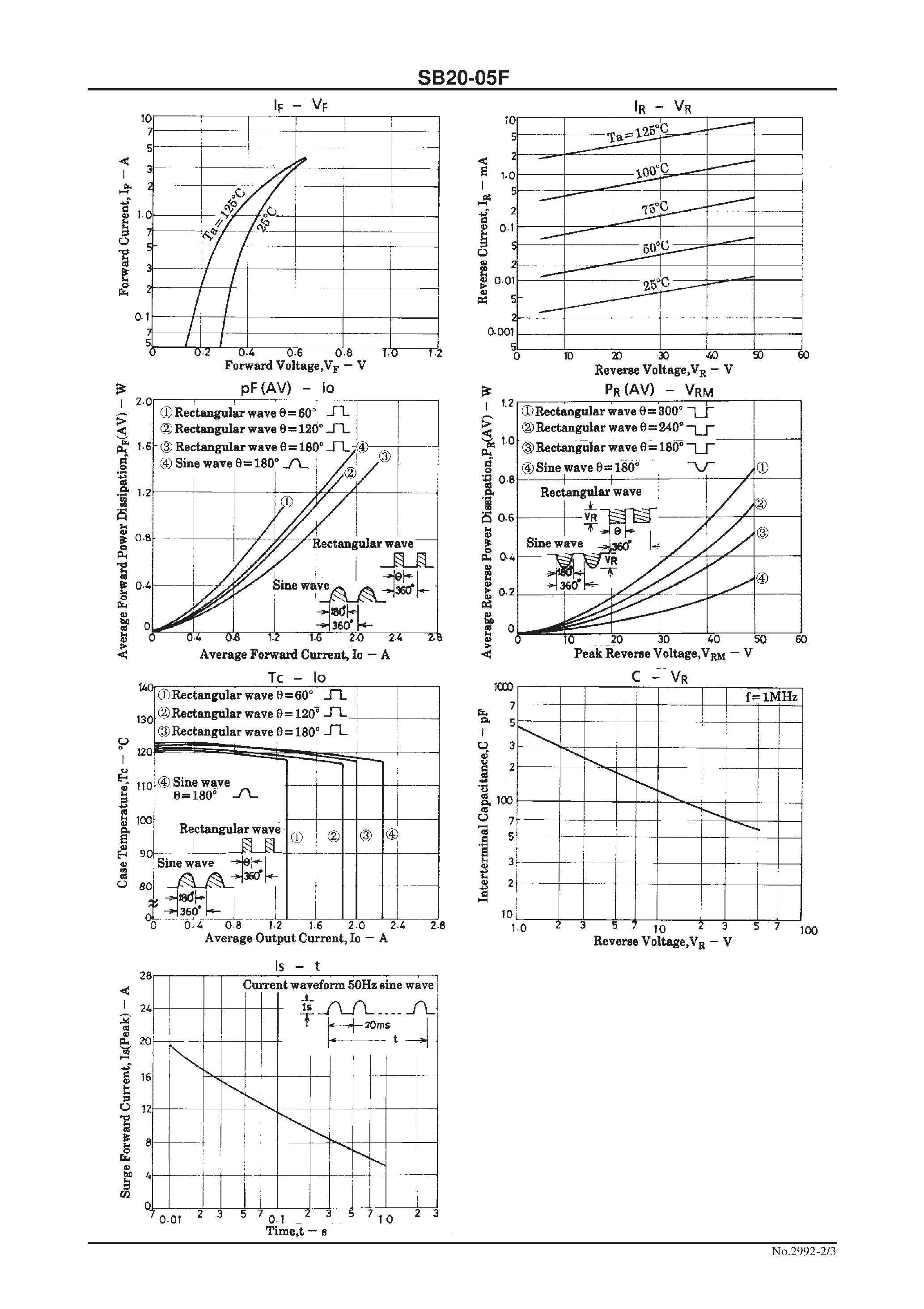 Datasheet SB20-05F - 50V/ 2A Rectifier page 2