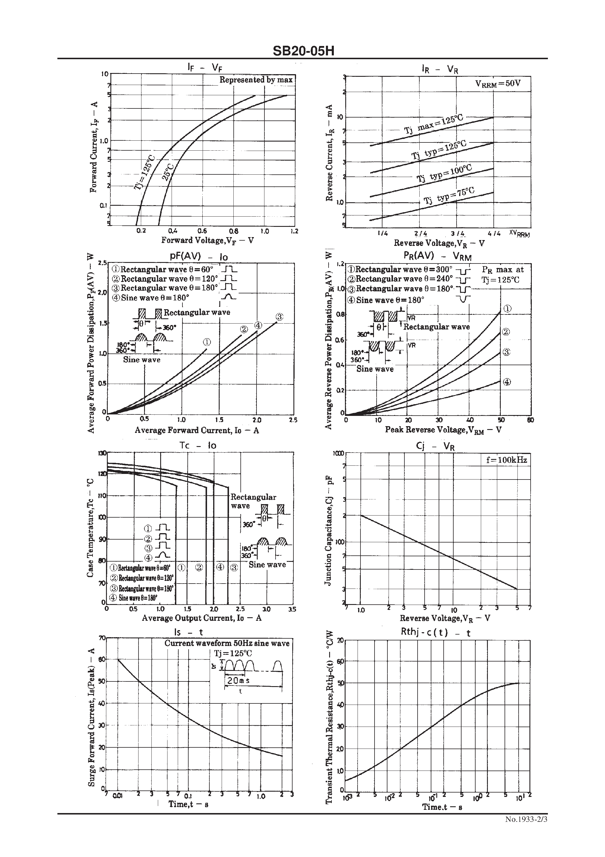 Datasheet SB20-05H - 50V/ 2A Rectifier page 2
