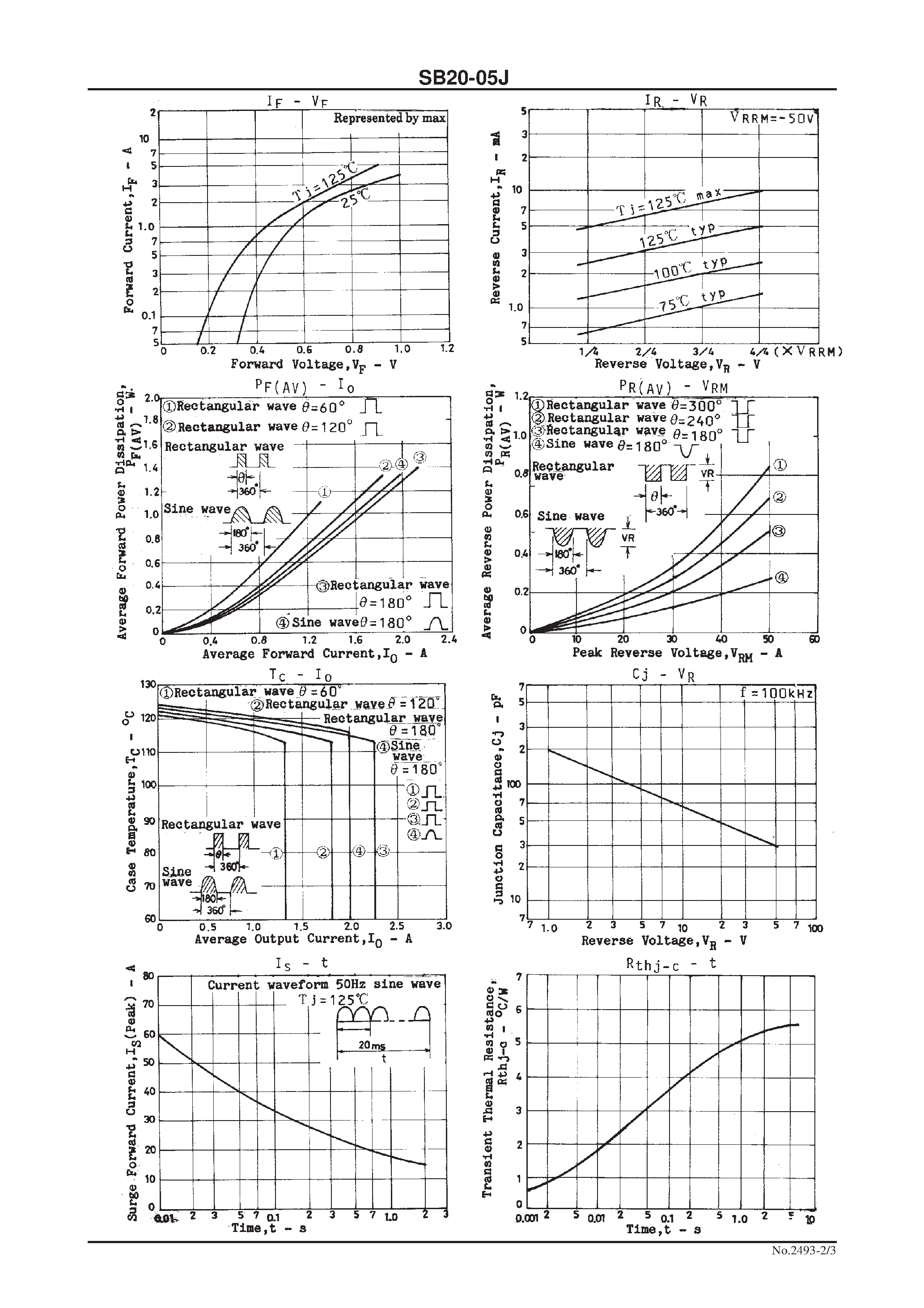 Datasheet SB20-05J page 2 Datasheet SB20-05J - 50V/ 2A Rectifier page 2