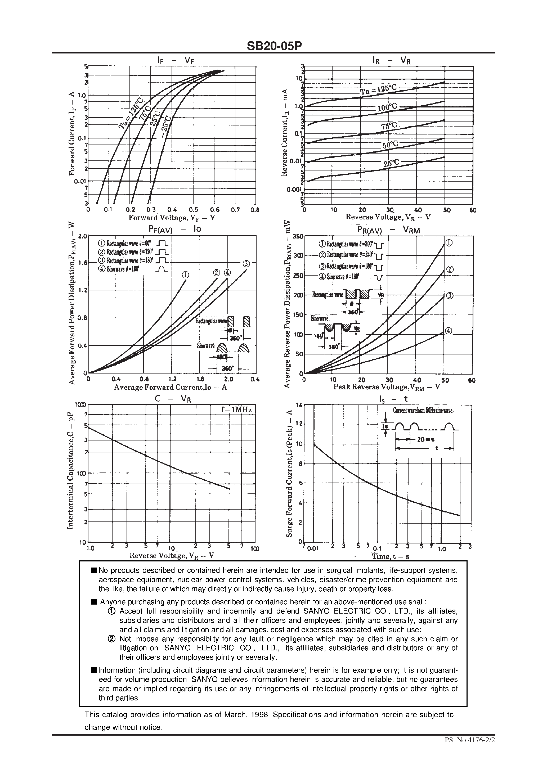Datasheet SB20-05P - 50V/ 2A Rectifier page 2