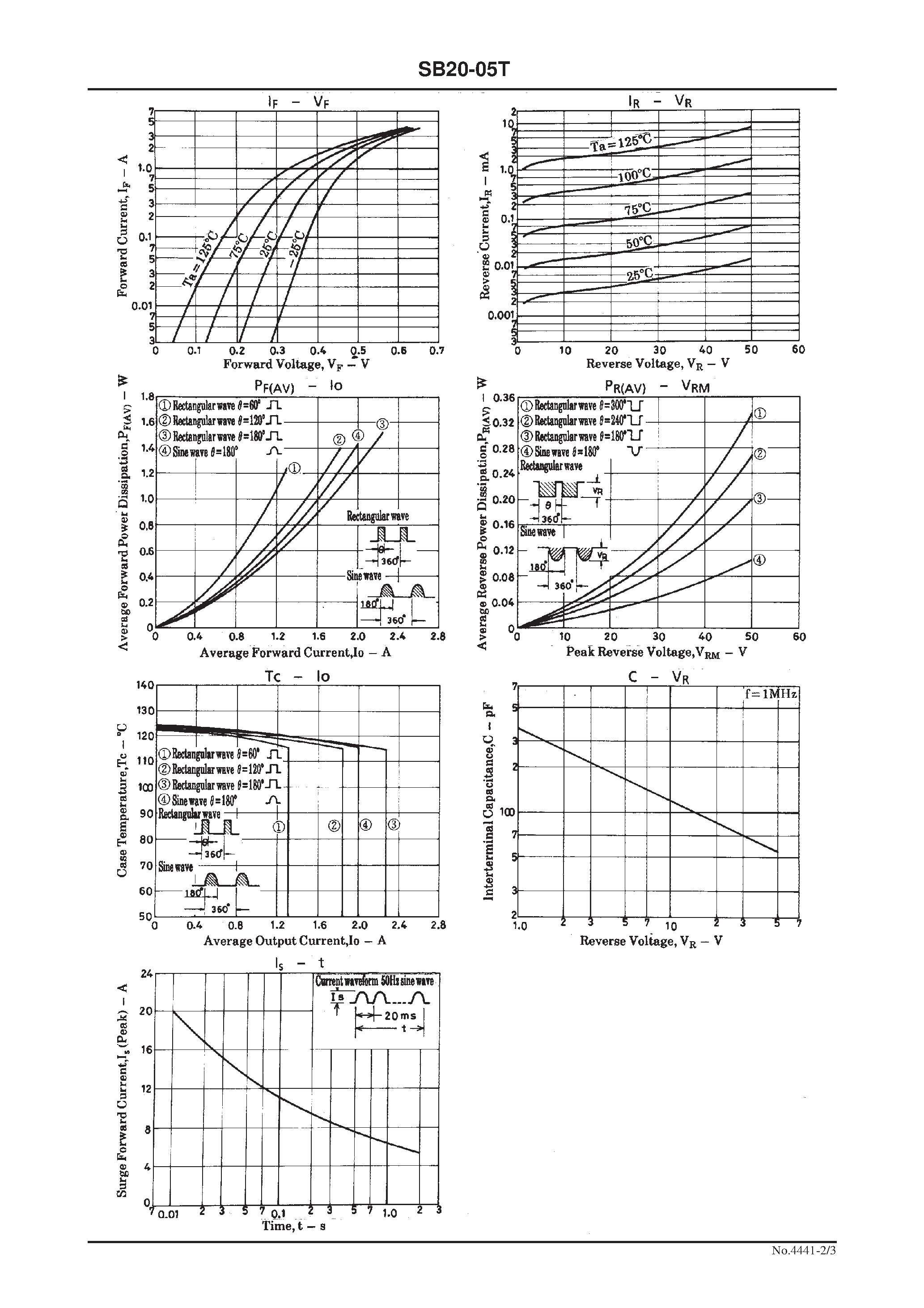 Datasheet SB20-05T page 2 Datasheet SB20-05T - 50V/ 2A Rectifier page 2