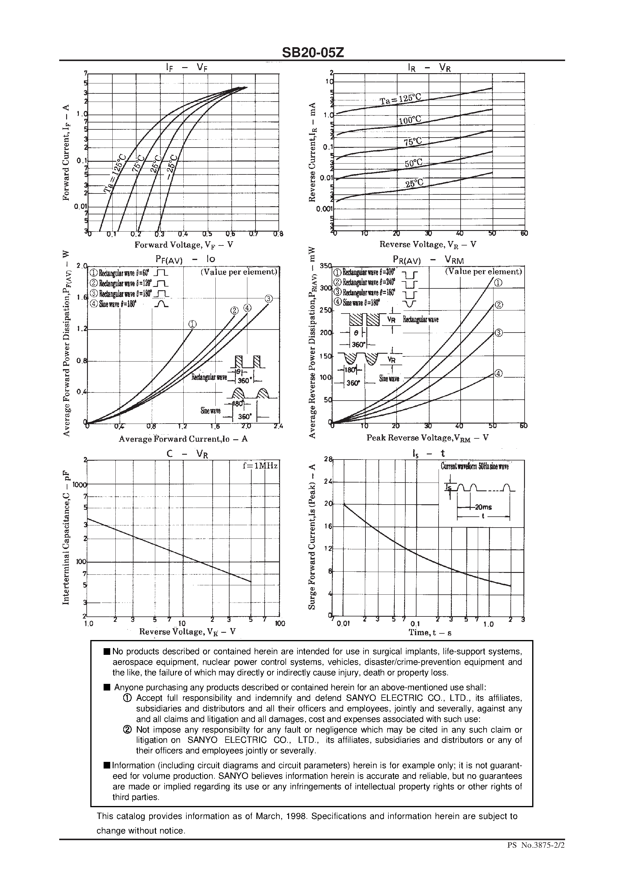 Datasheet SB20-05Z page 2 Datasheet SB20-05Z - 50V/ 2A Rectifier page 2