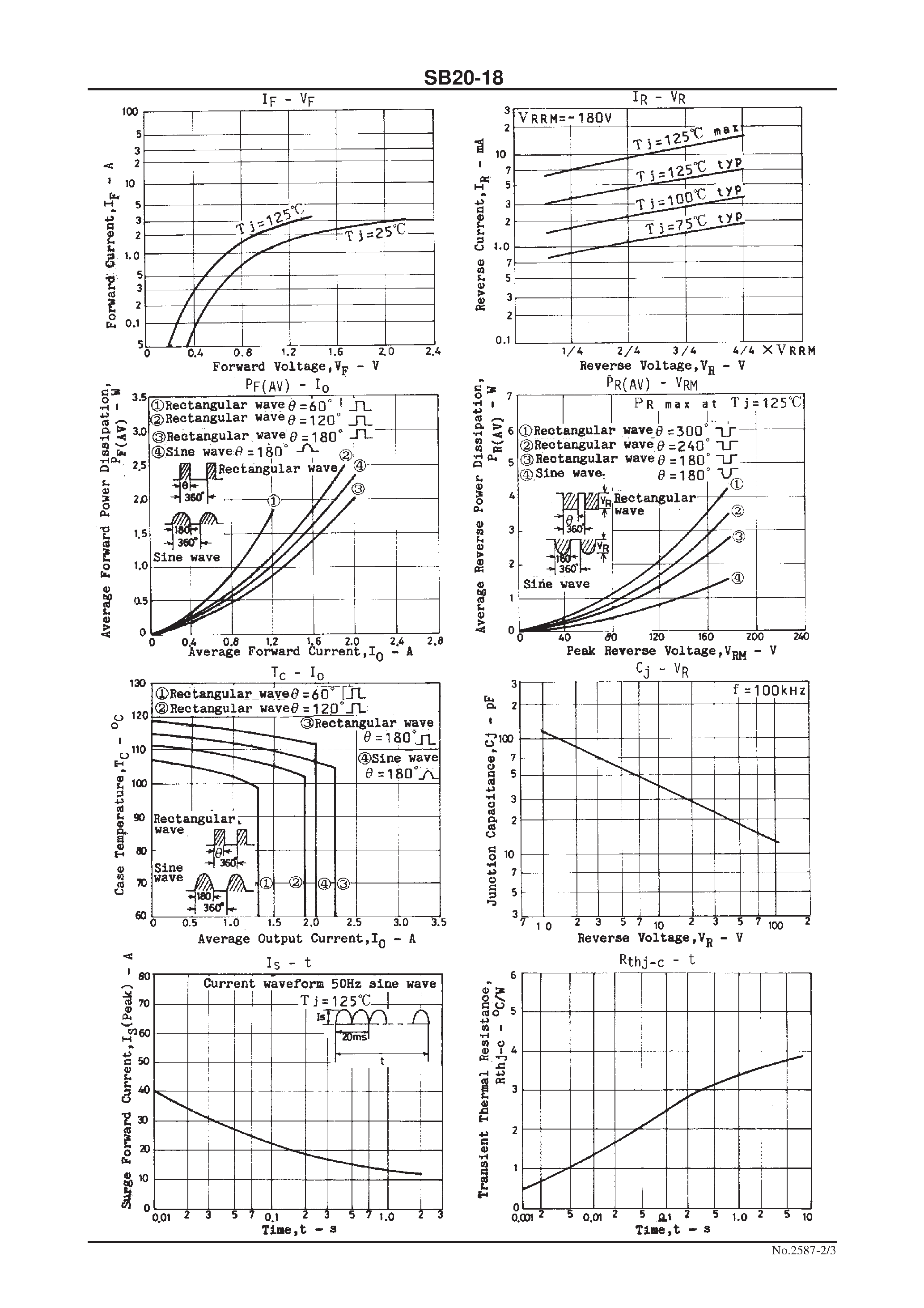 Datasheet SB20-18 page 2 Datasheet SB20-18 - 80V/ 2A Rectifier page 2