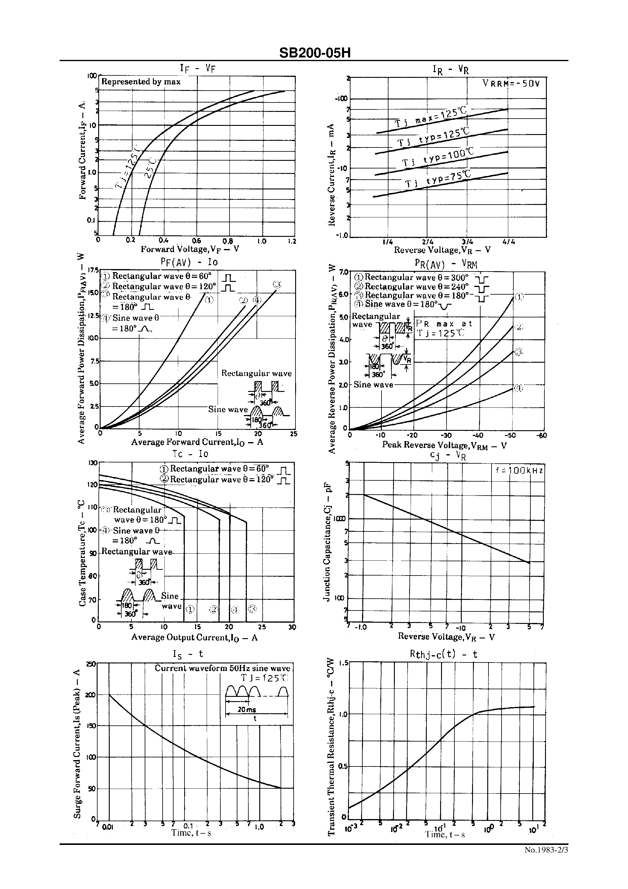 Datasheet SB200-05H page 2 Datasheet SB200-05H - 50V/ 20A Rectifier page 2