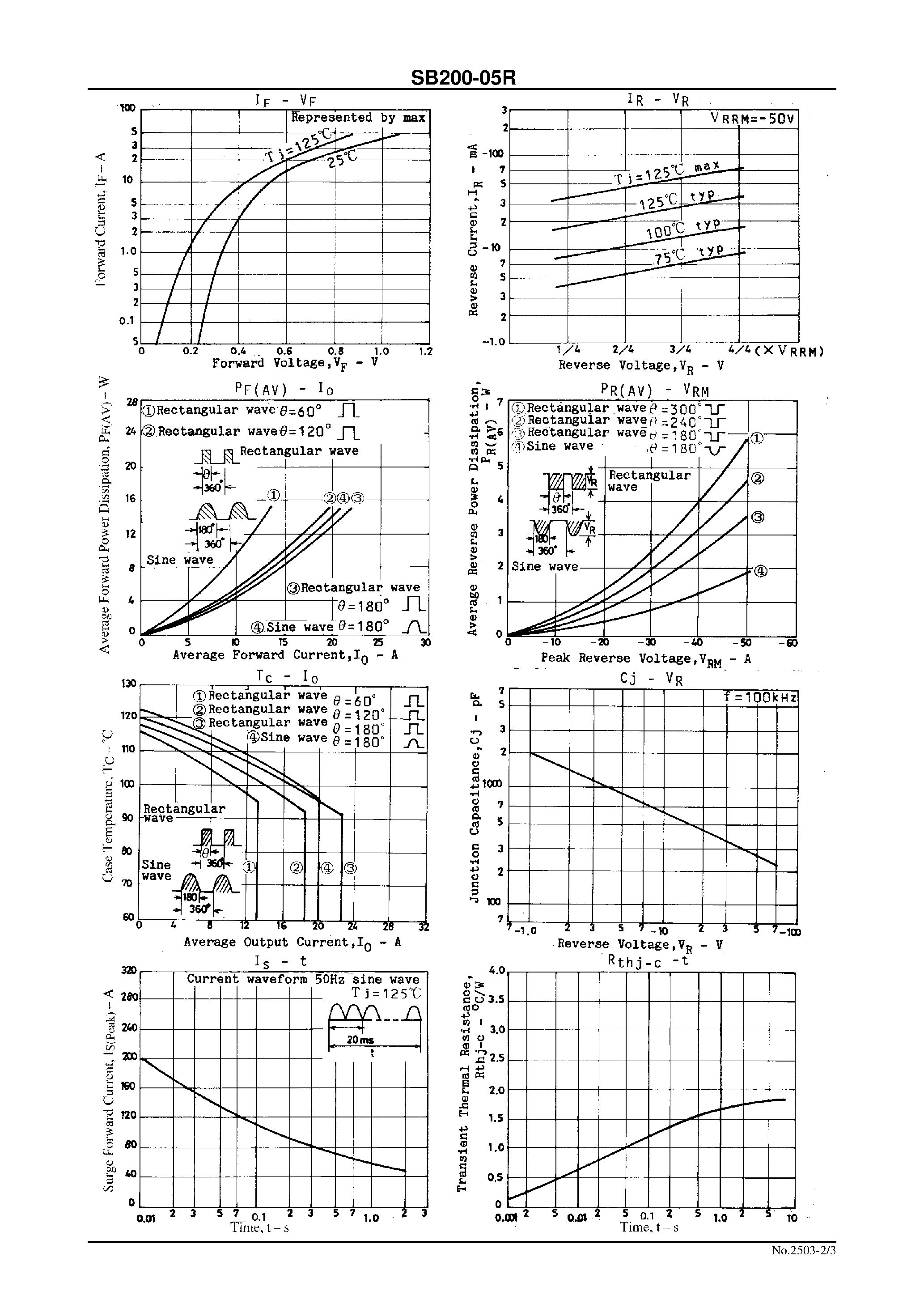 Datasheet SB200-05R page 2 Datasheet SB200-05R - 50V/ 20A Rectifier page 2