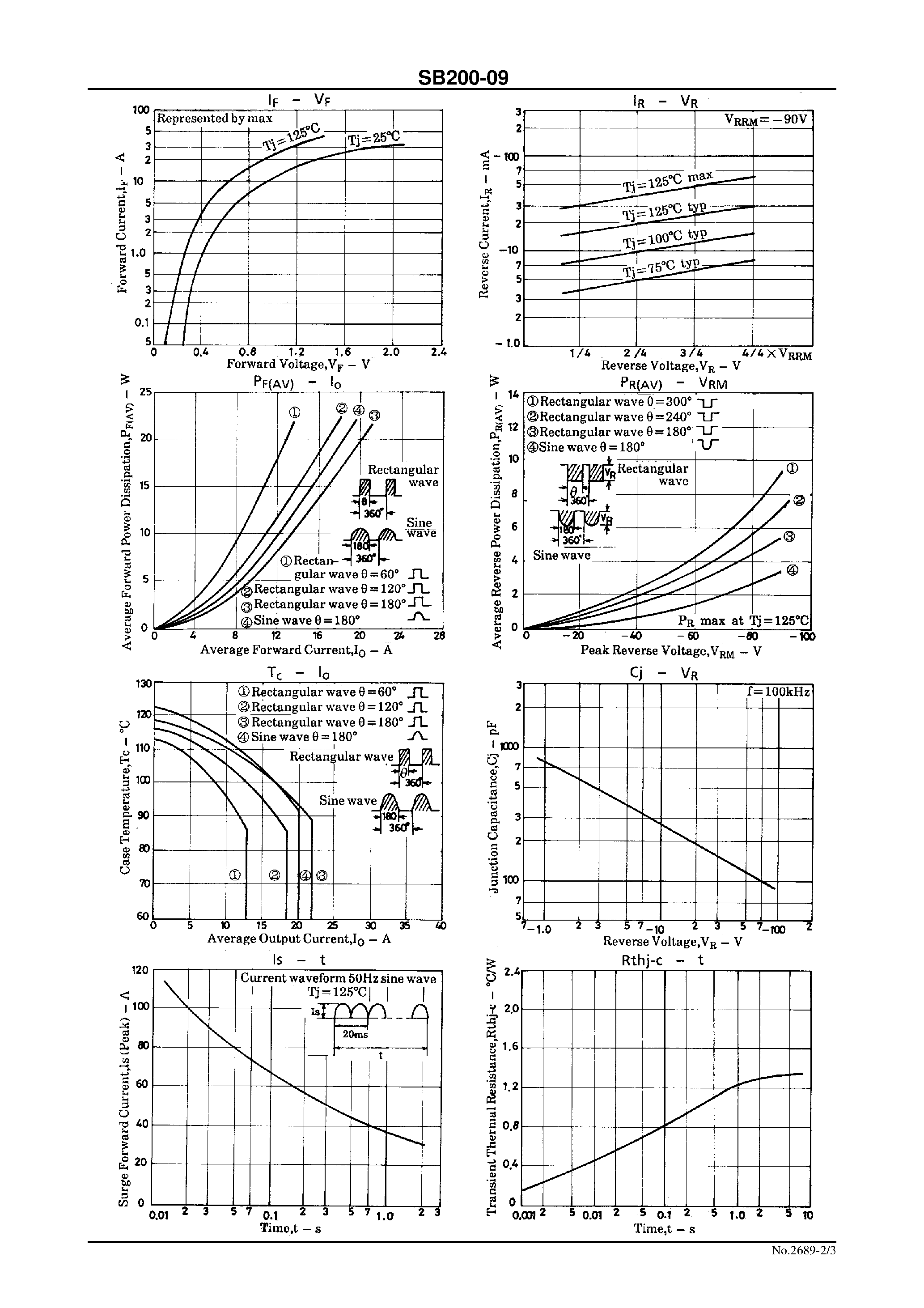Datasheet SB200-09 page 2 Datasheet SB200-09 - 90V/ 20A Rectifier page 2