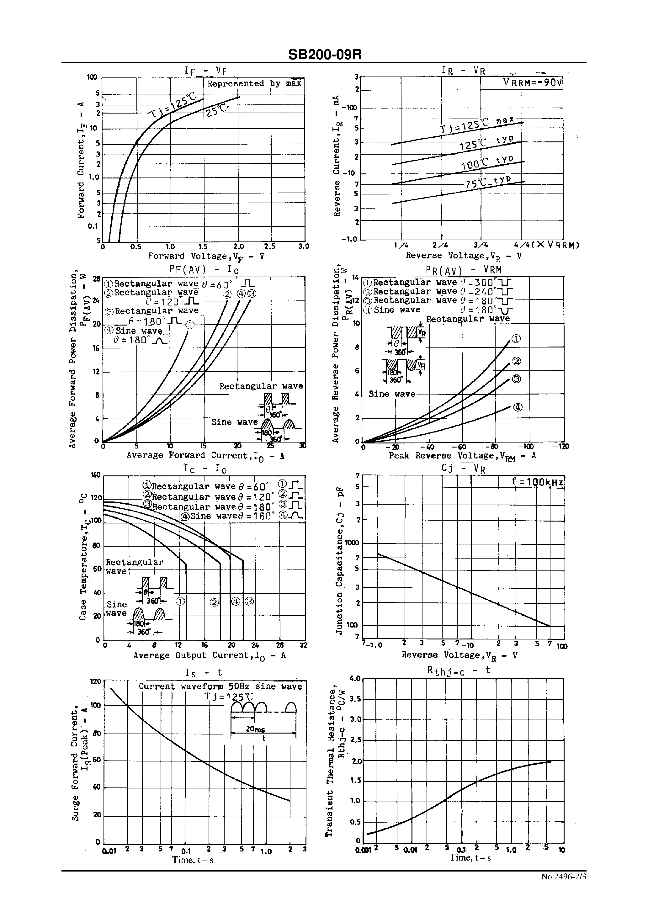 Datasheet SB200-09R page 2 Datasheet SB200-09R - 90V/ 20A Rectifier page 2