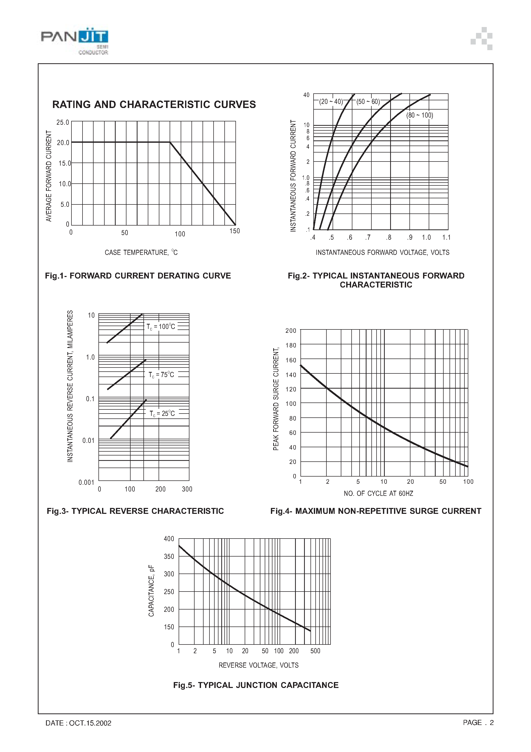 Datasheet SB20100FCT page 2 Datasheet SB20100FCT - ISOLATION SCHOTTKY BARRIER RECTIFIERS(VOLTAGE- 20 to 100 Volts CURRENT - 20.0 Ampere) page 2