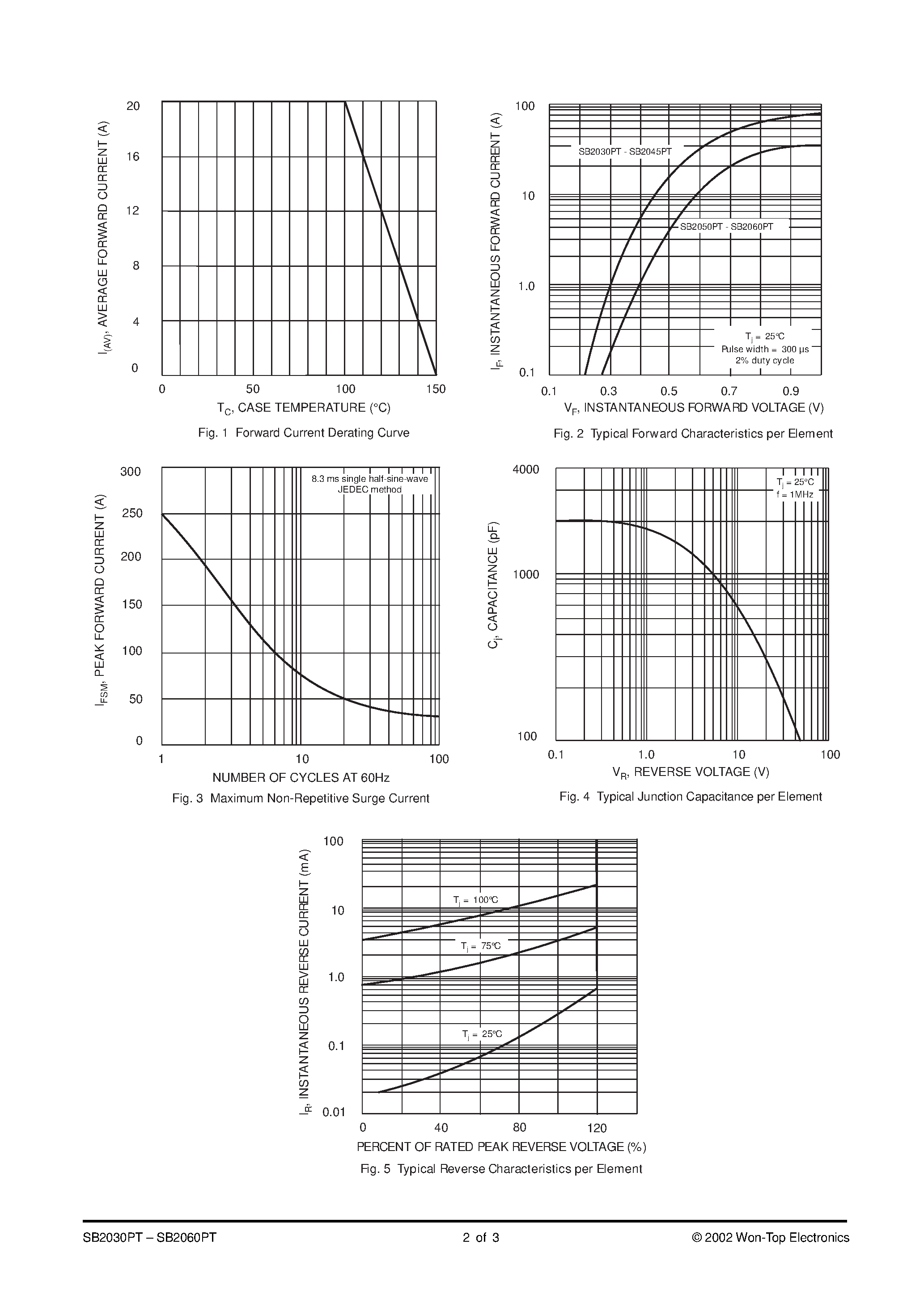 Datasheet SB2030PT page 2 Datasheet SB2030PT - 20A SCHOTTKY BARRIER RECTIFIER page 2