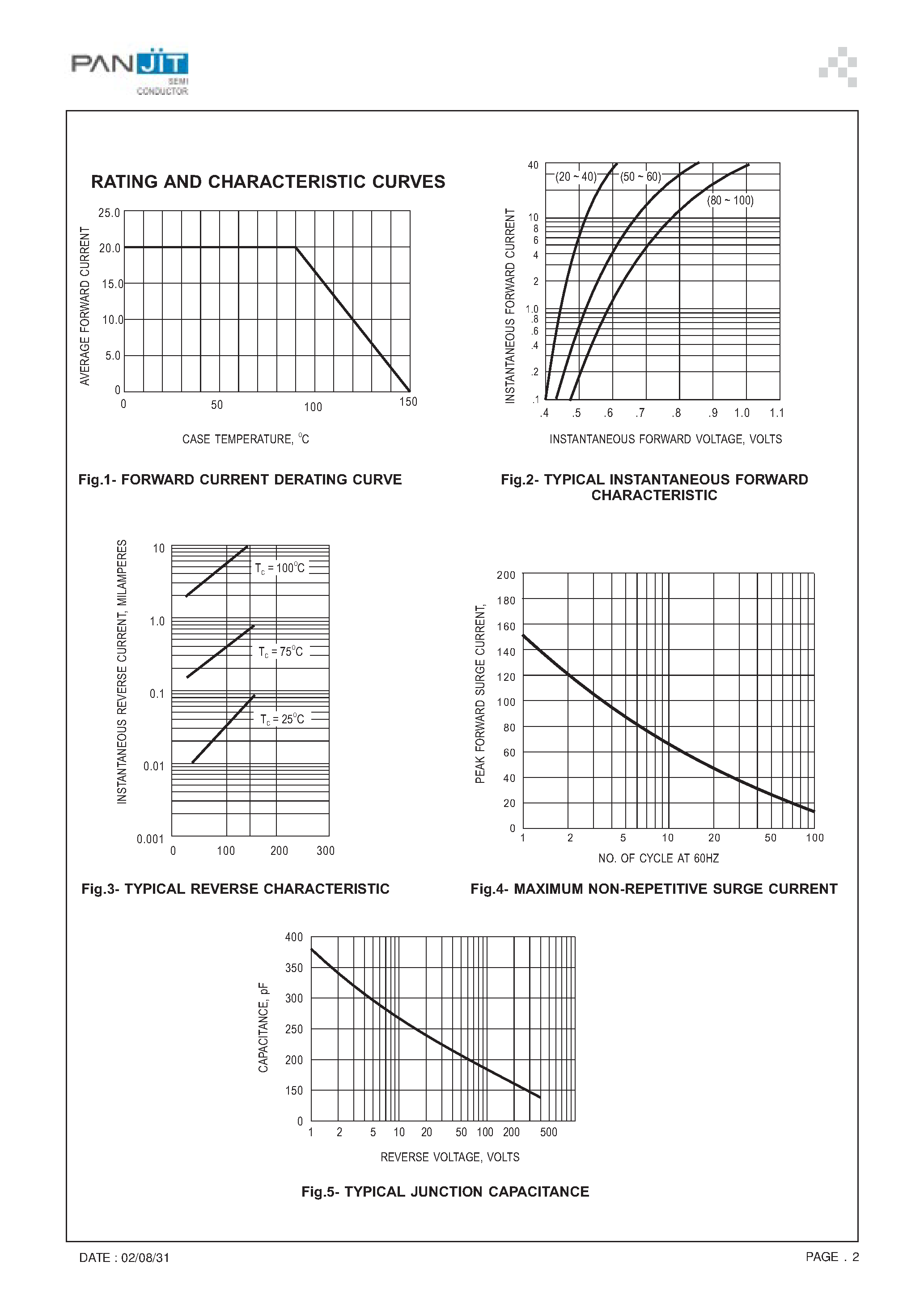 Datasheet SB2060CT page 2 Datasheet SB2060CT - SCHOTTKY BARRIER RECTIFIERS(VOLTAGE- 20 to 100 Volts CURRENT - 20.0 Ampere) page 2