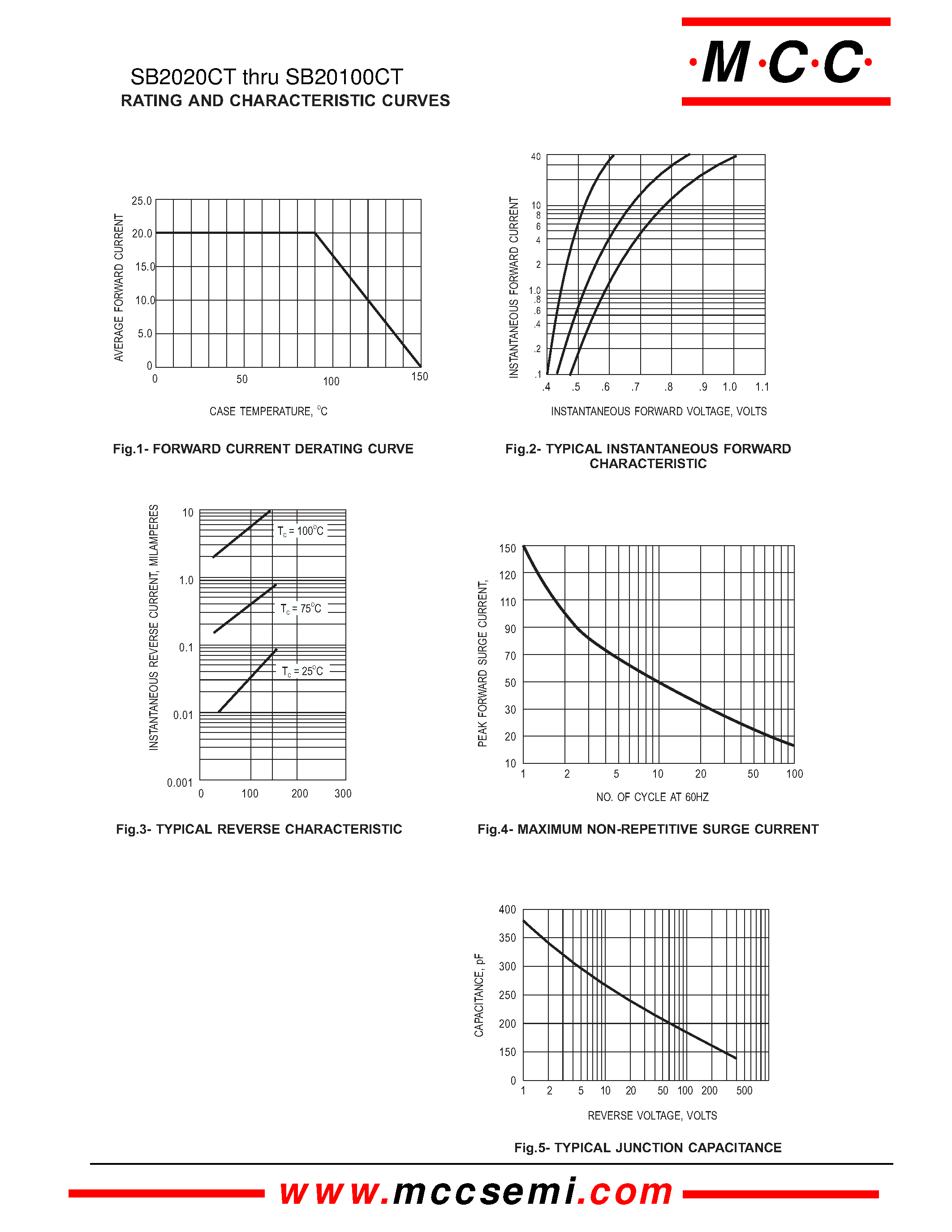 Datasheet SB2080CT page 2 Datasheet SB2080CT - 20 Amp Schottky Barrier Rectifier 20 to 100 Volts page 2