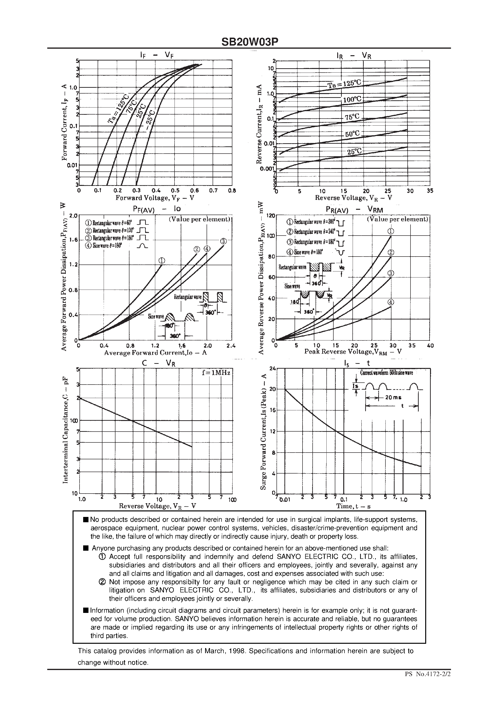 Datasheet SB20W03P page 2 Datasheet SB20W03P - 30V/ 2A Rectifier page 2